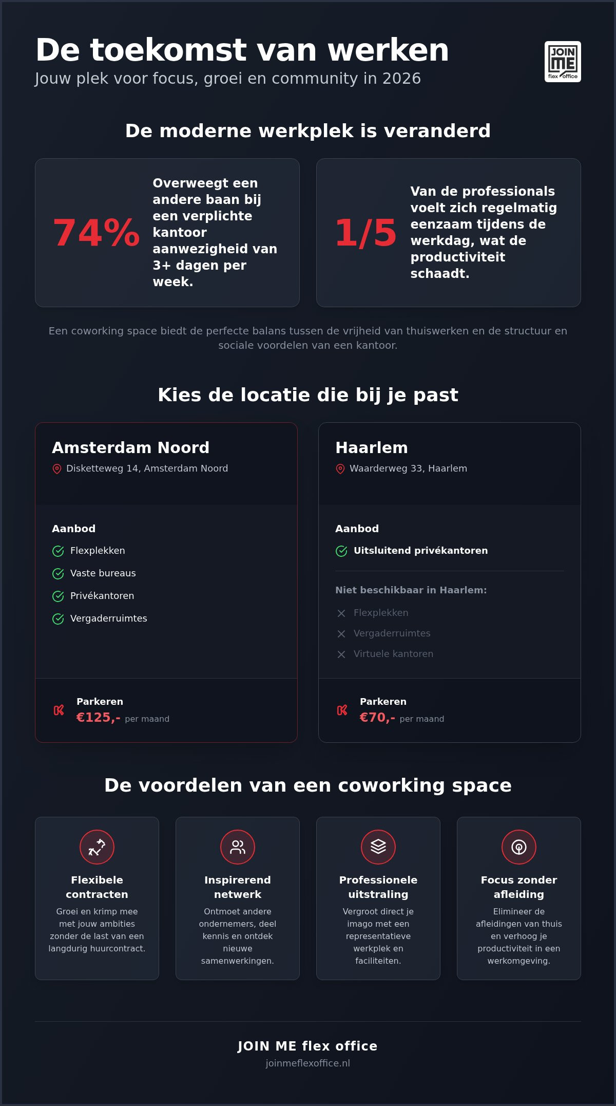 Coworking space