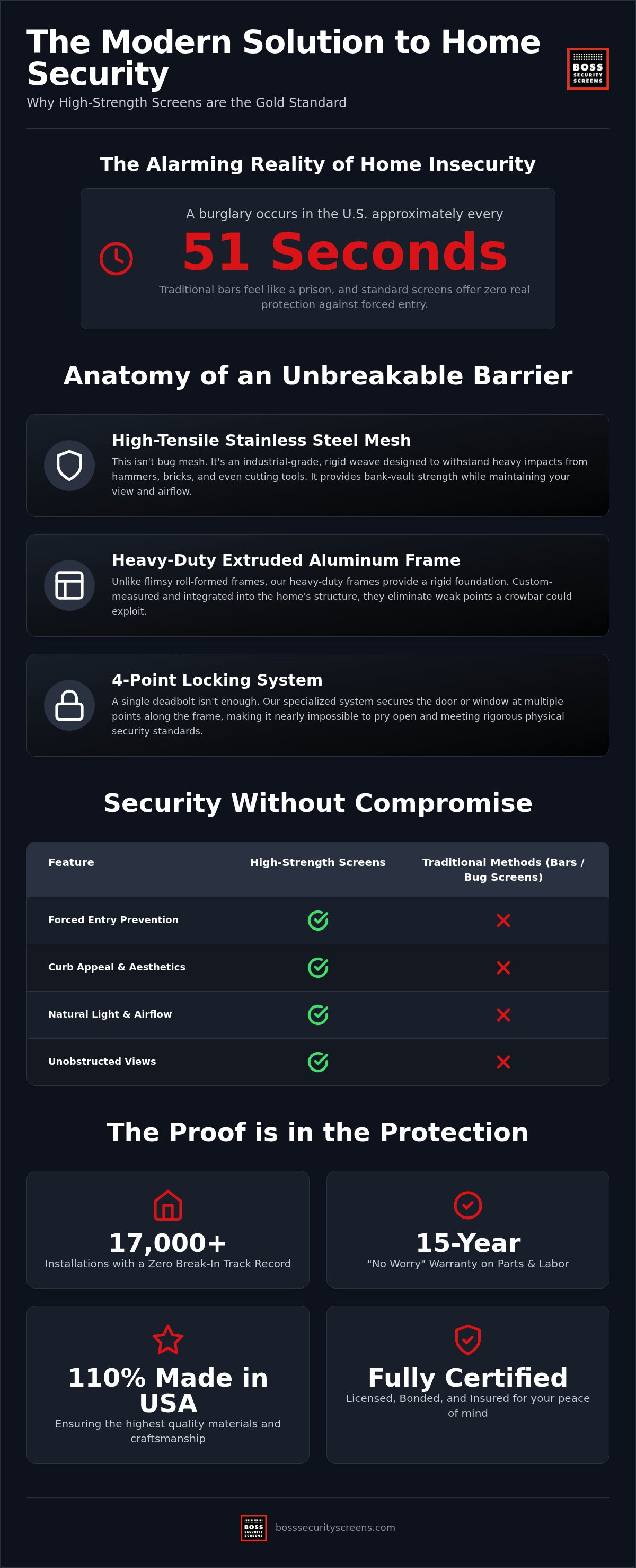 High strength security screens