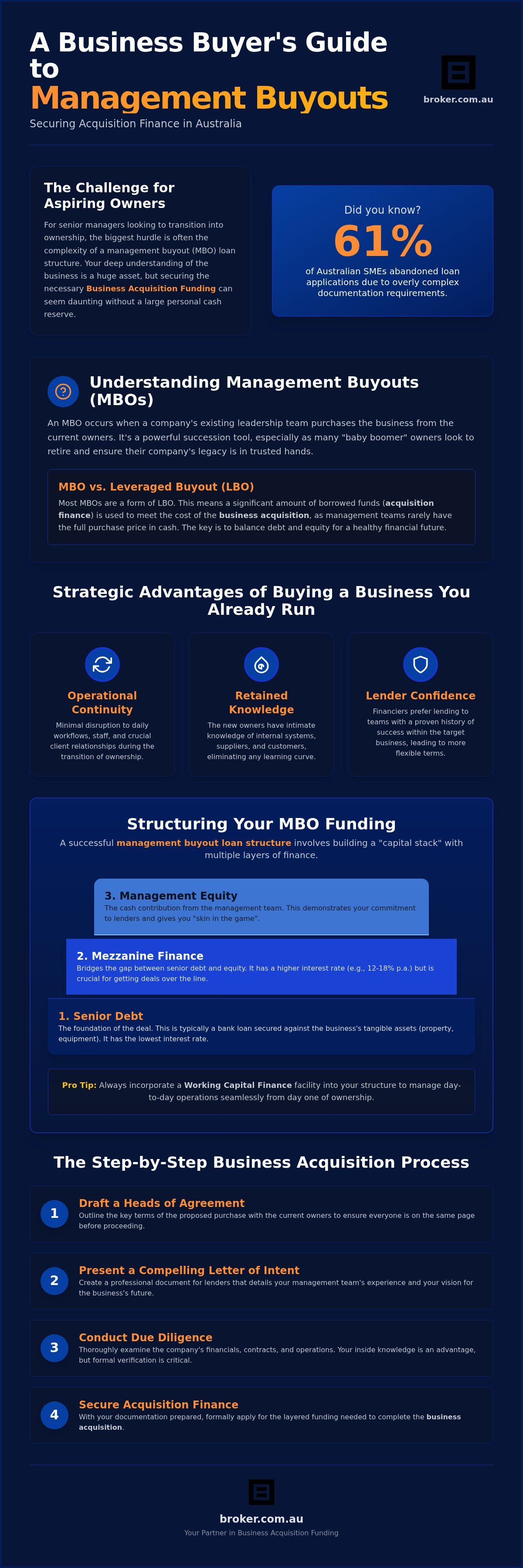 Management Buyout Loan Structure Australia: The 2026 Acquisition Finance Guide