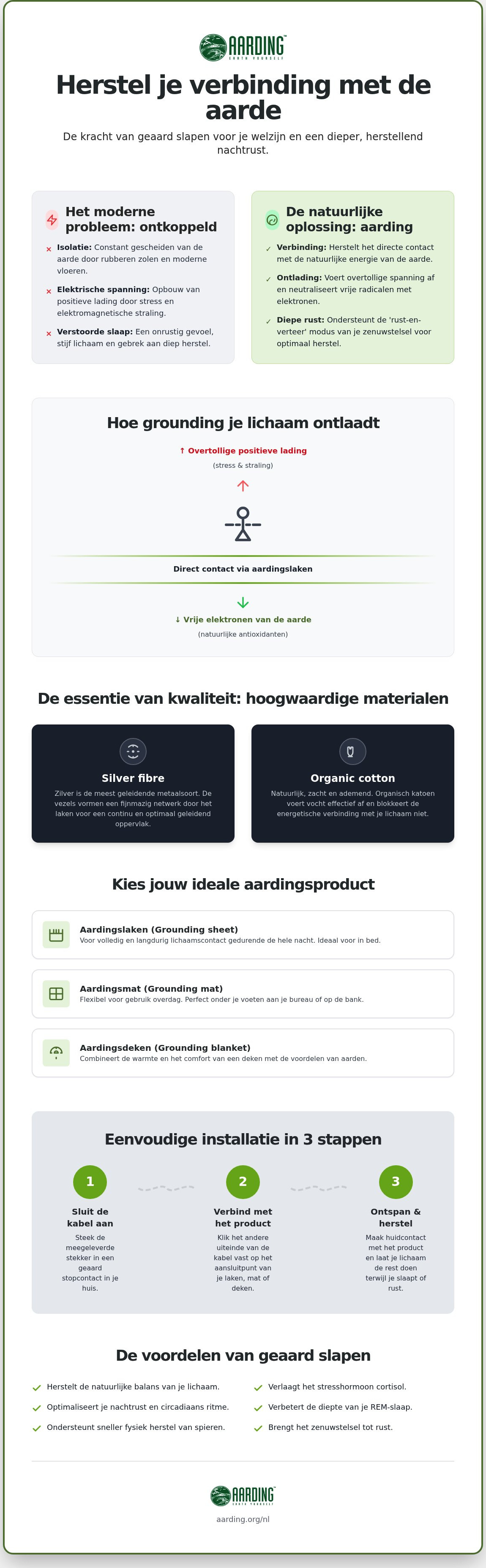 Beste aardingslaken Nederland
