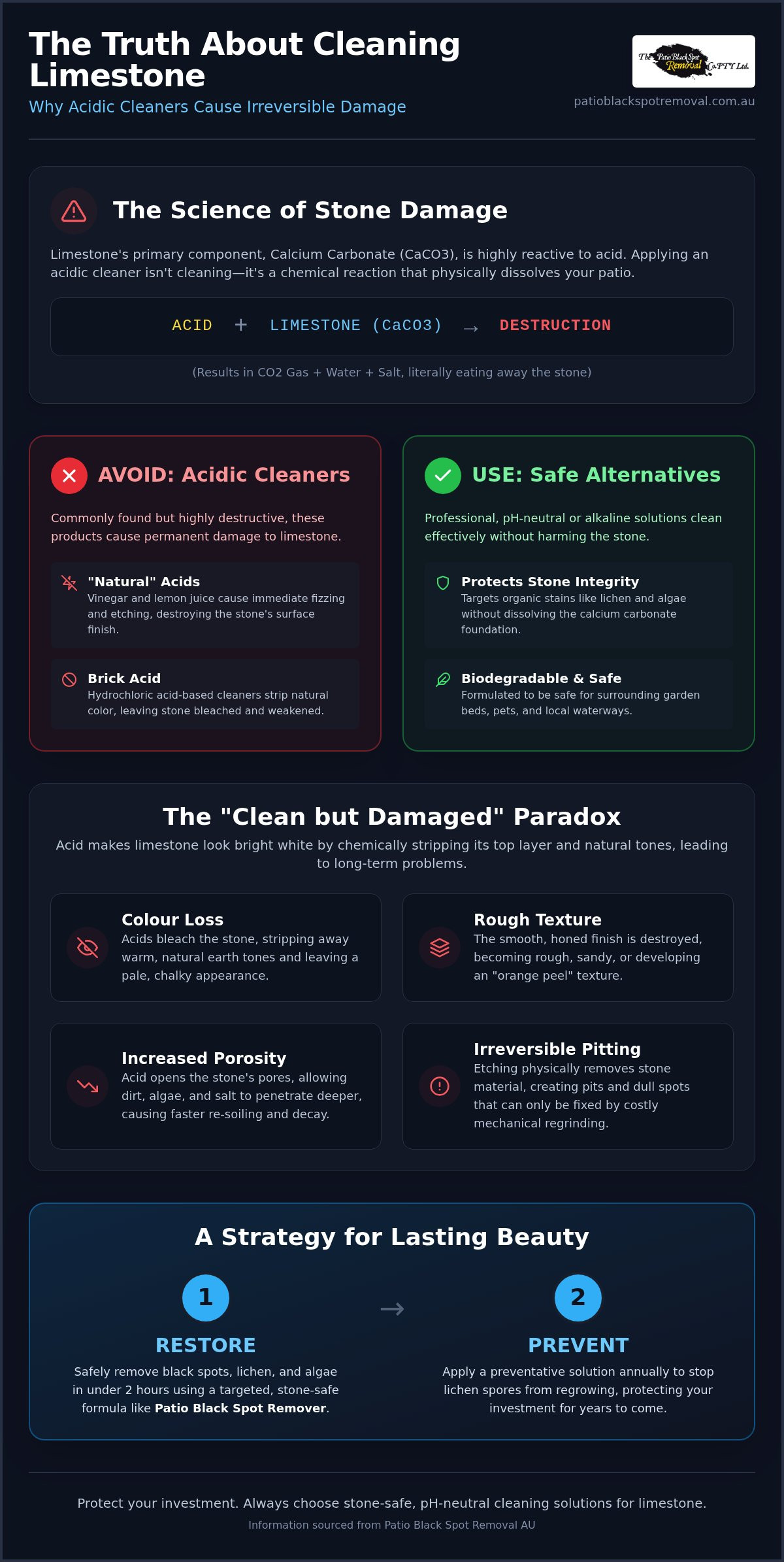 Why you should avoid using acidic based patio cleaners on limestone