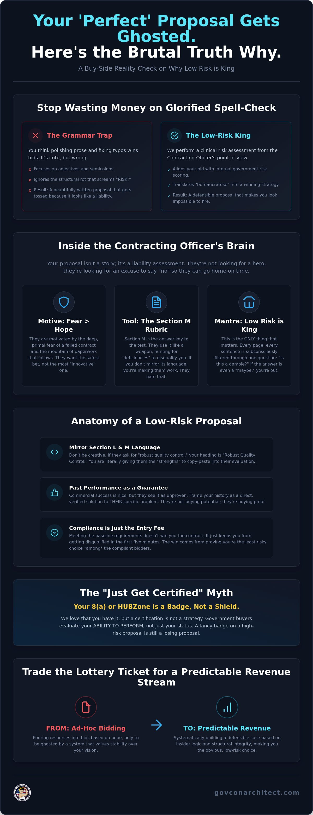 Government contract proposal review services