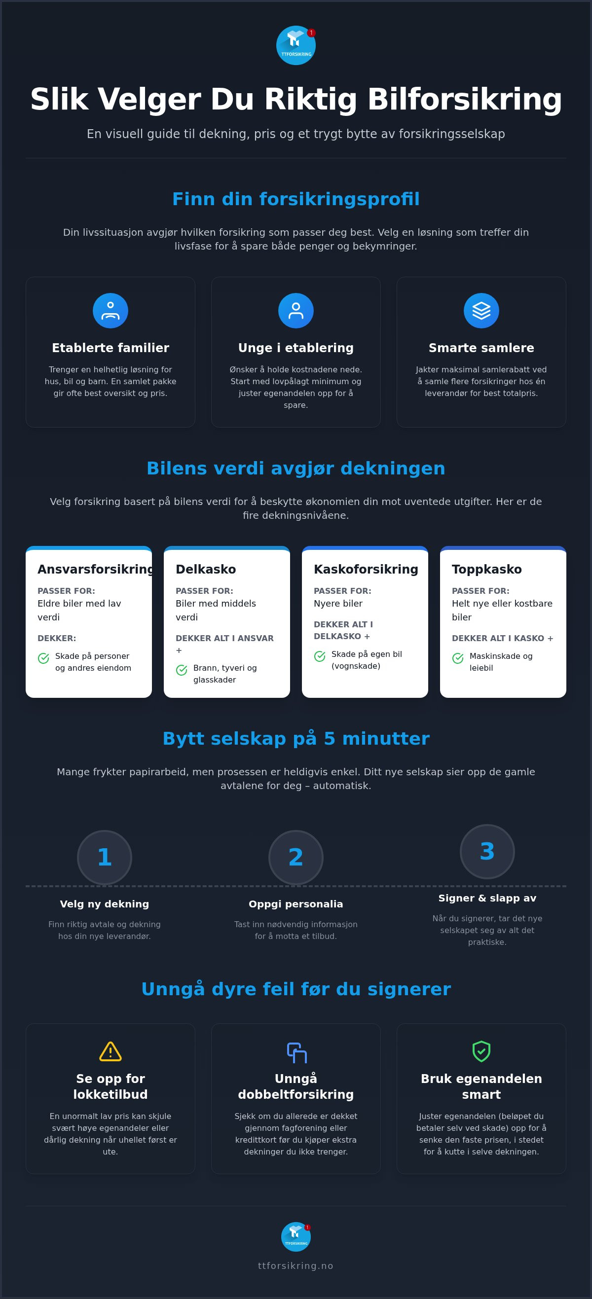 Velge riktig forsikringsselskap