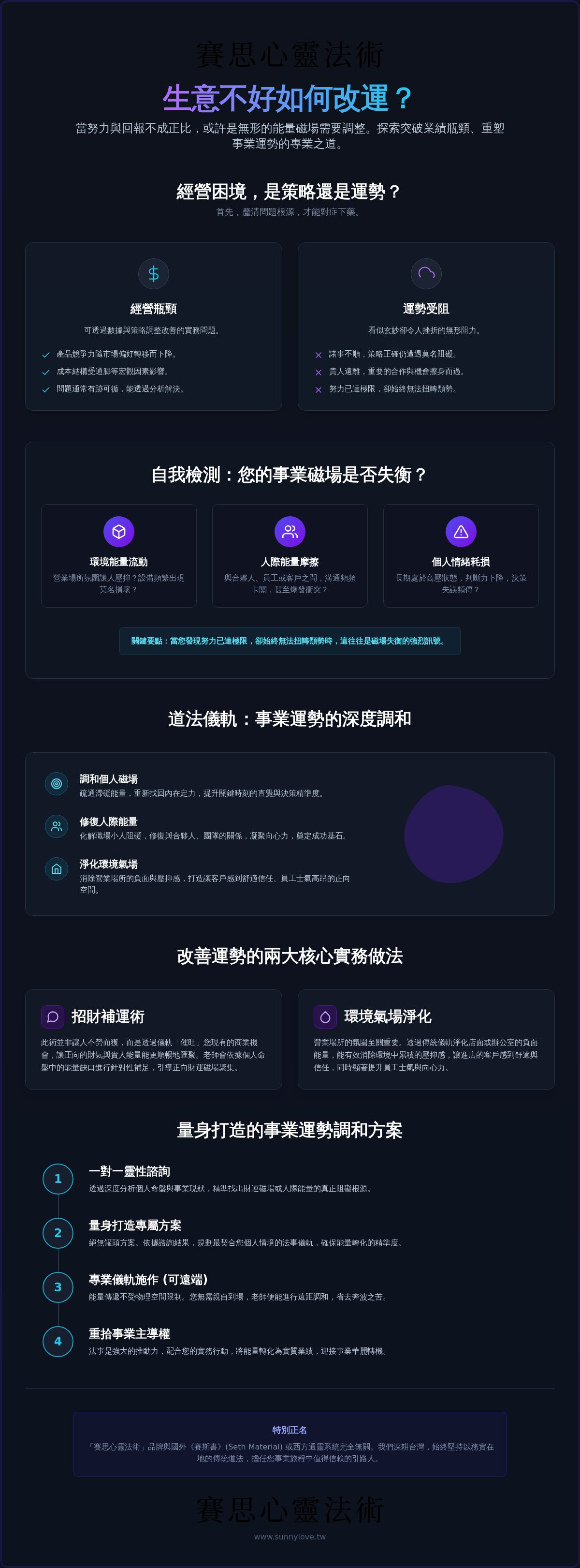 生意不好如何改運