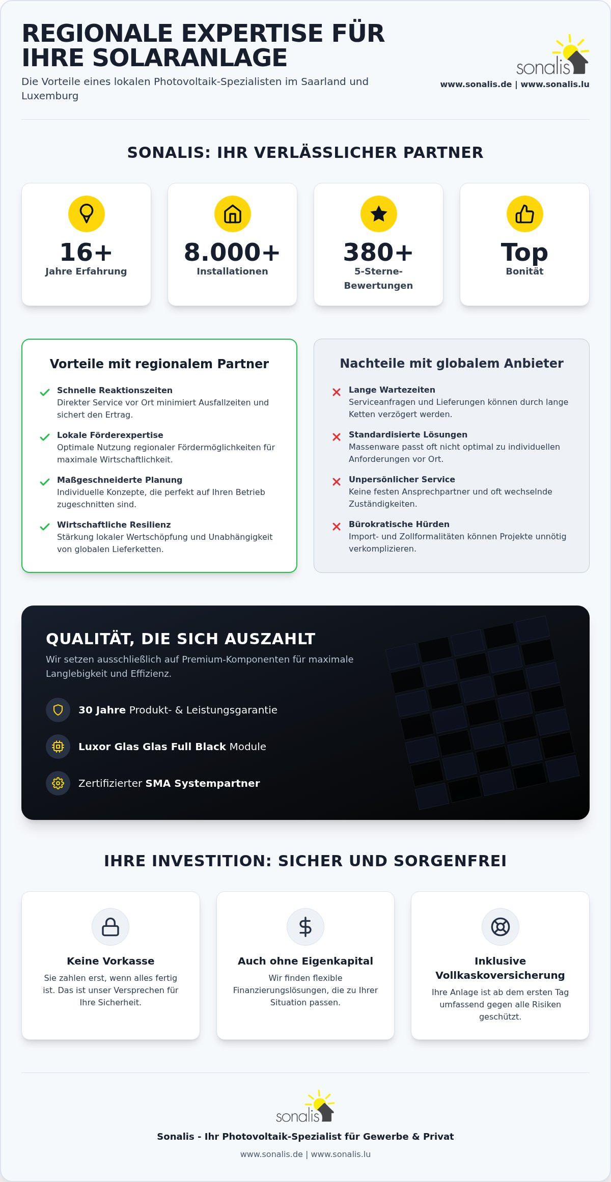 Warum reginale Unternehmen wählen