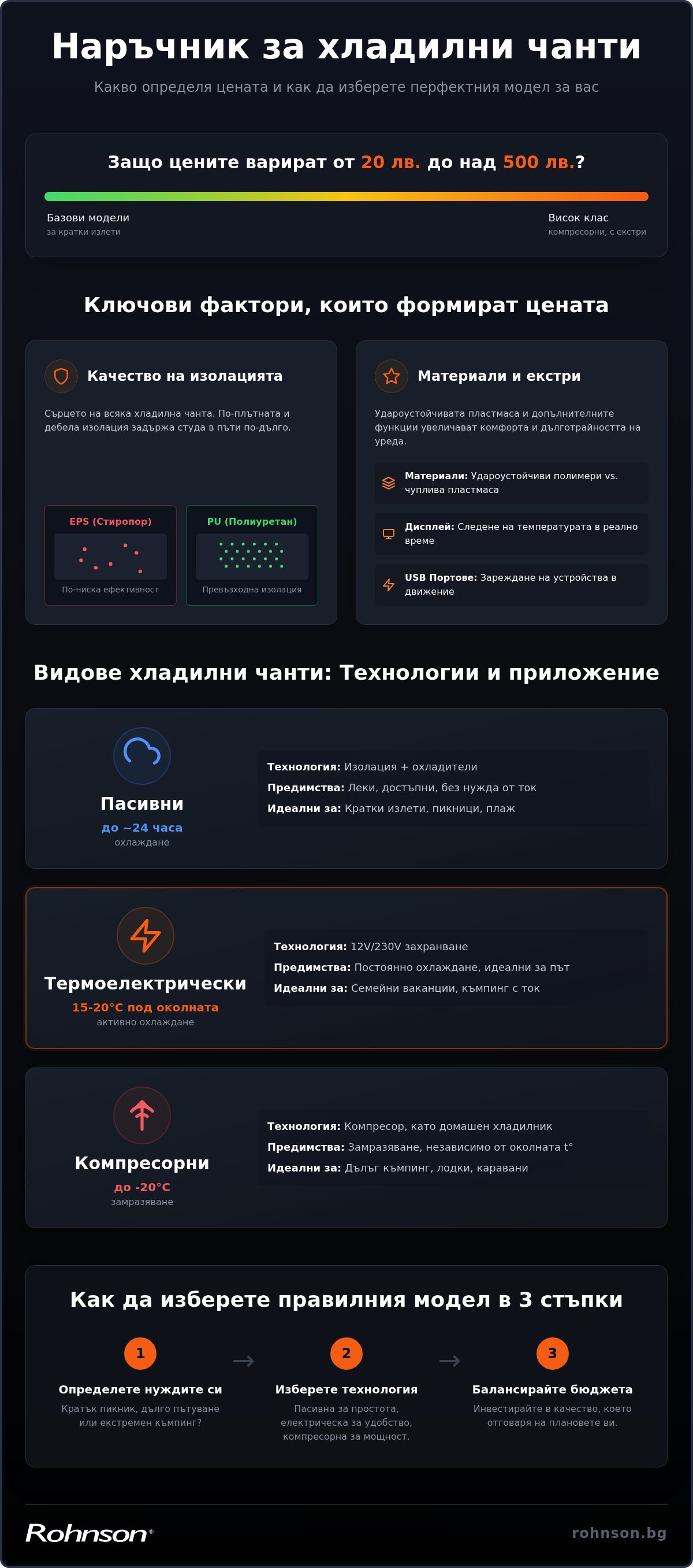 хладилна чанта цена