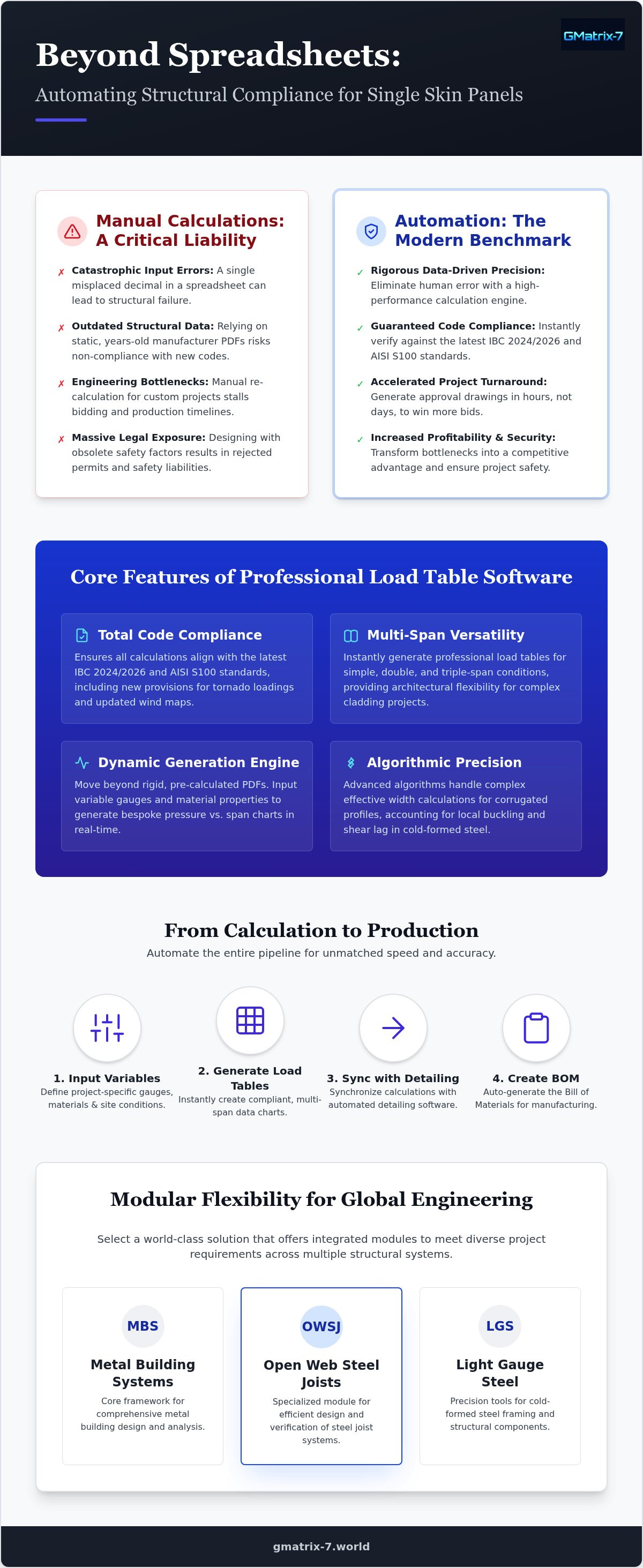 Single skin panel load table software