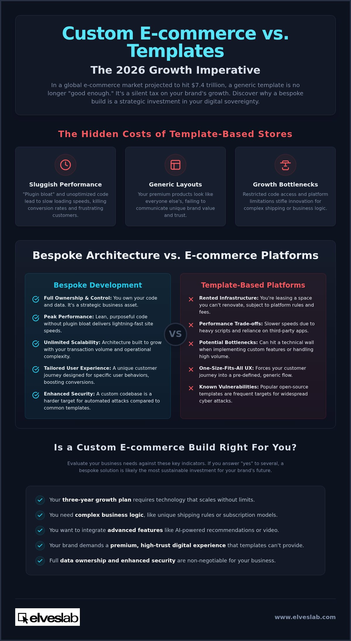 Custom ecommerce web design
