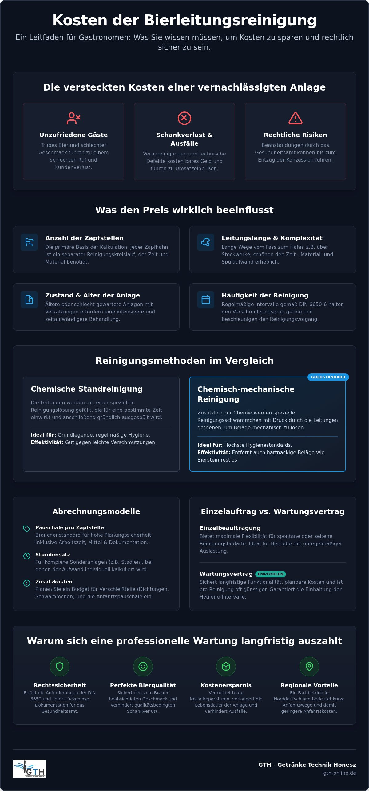 Bierleitungsreinigung Kosten