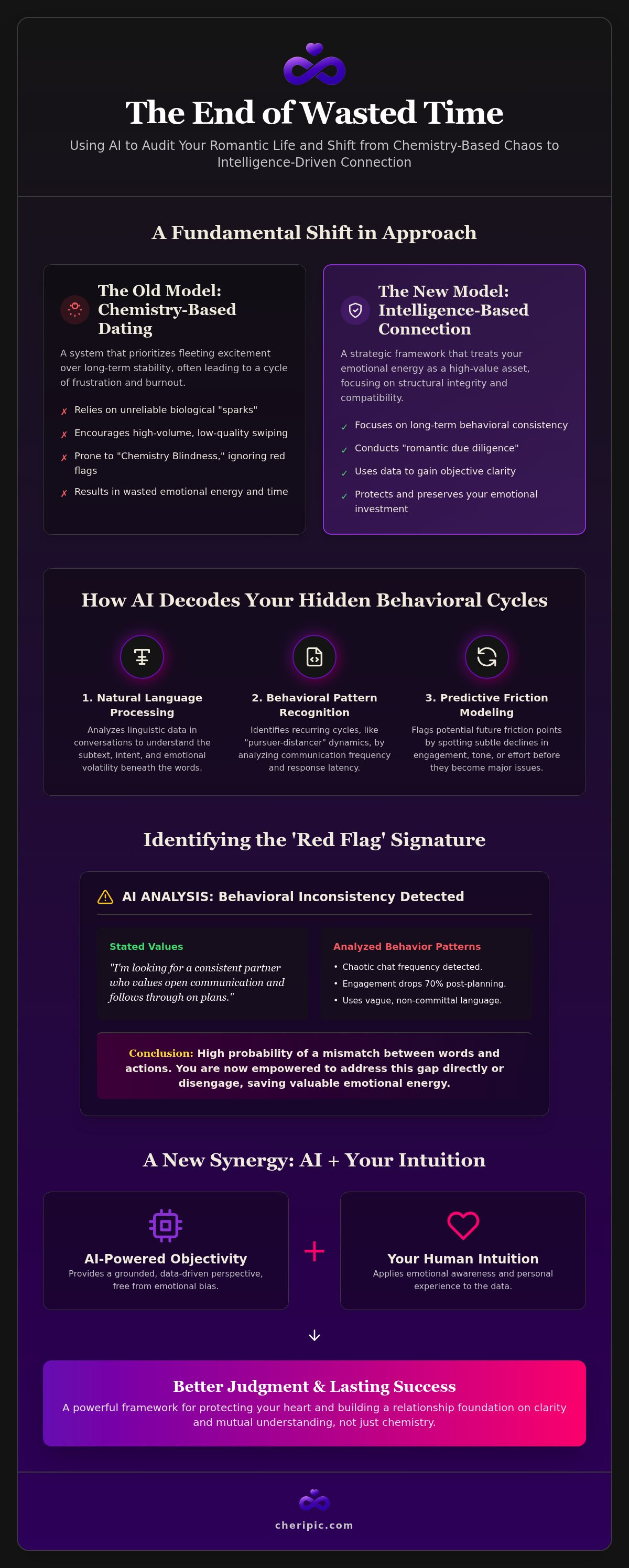 AI for relationship pattern analysis