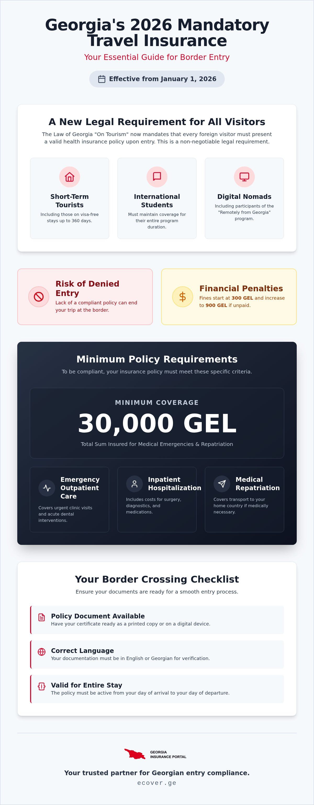 Travel insurance for Georgia