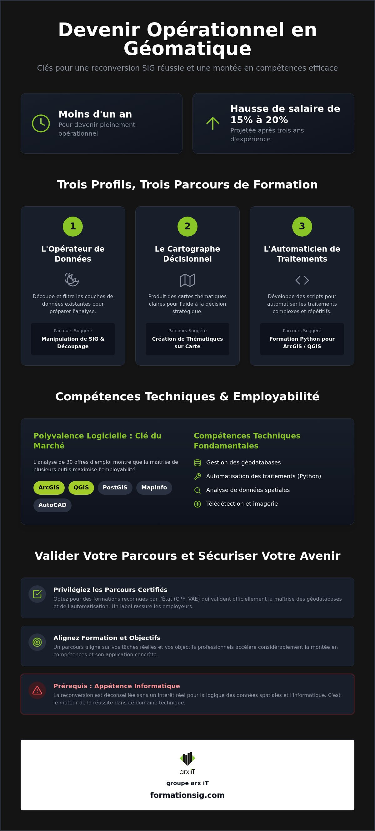 Formation sig pour techniciens
