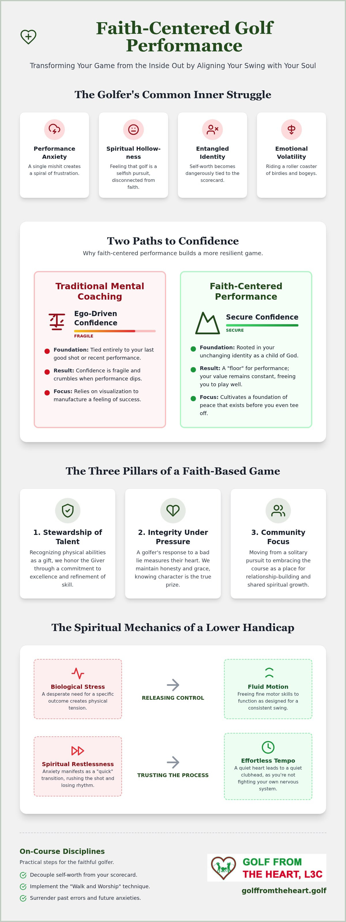 Faith centered golf performance