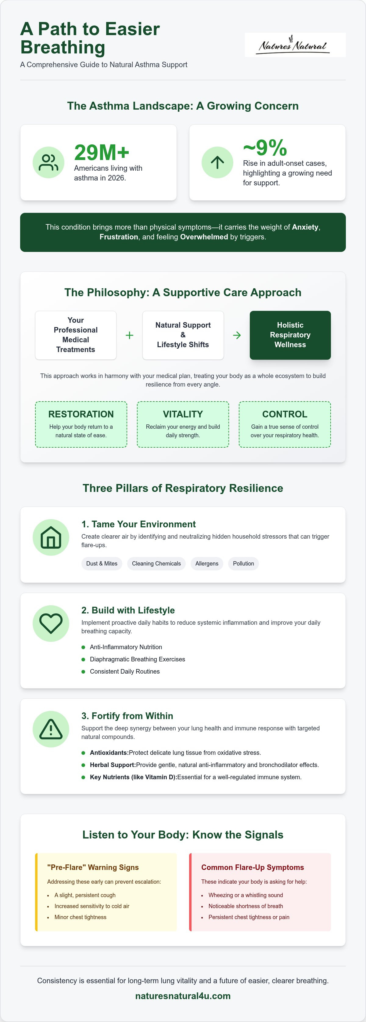 Asthma natural treatment
