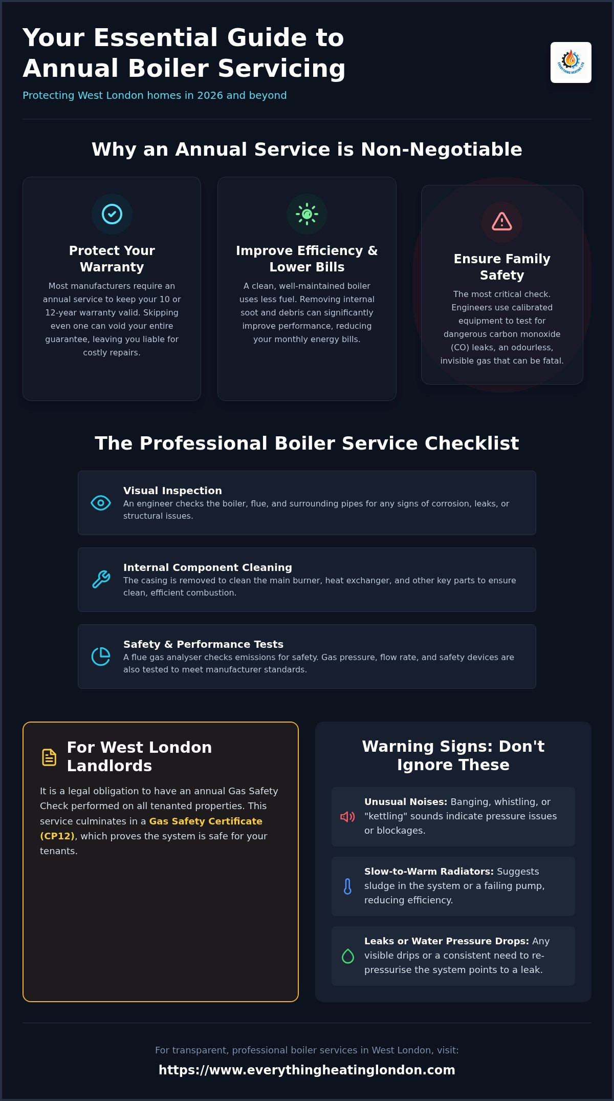 Annual boiler service West London