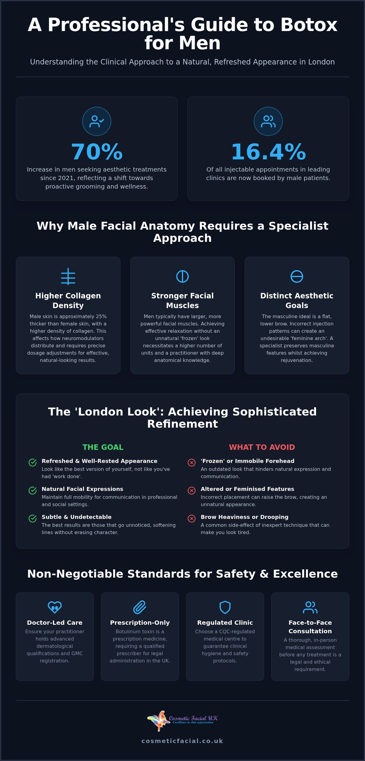 Botox for men london