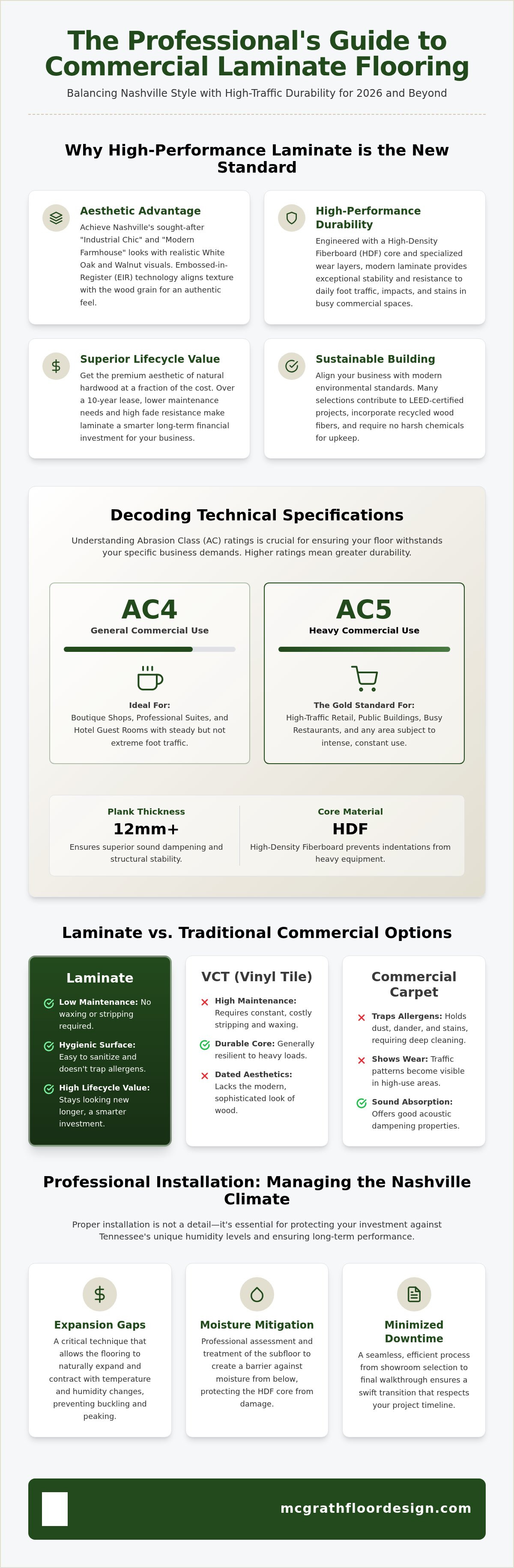 Commercial laminate flooring Nashville