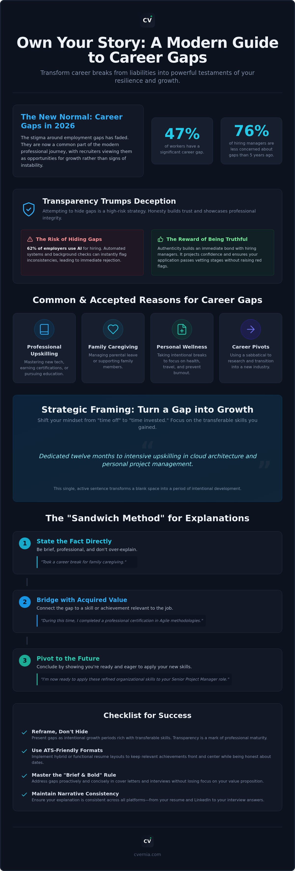 How to explain career gap on resume