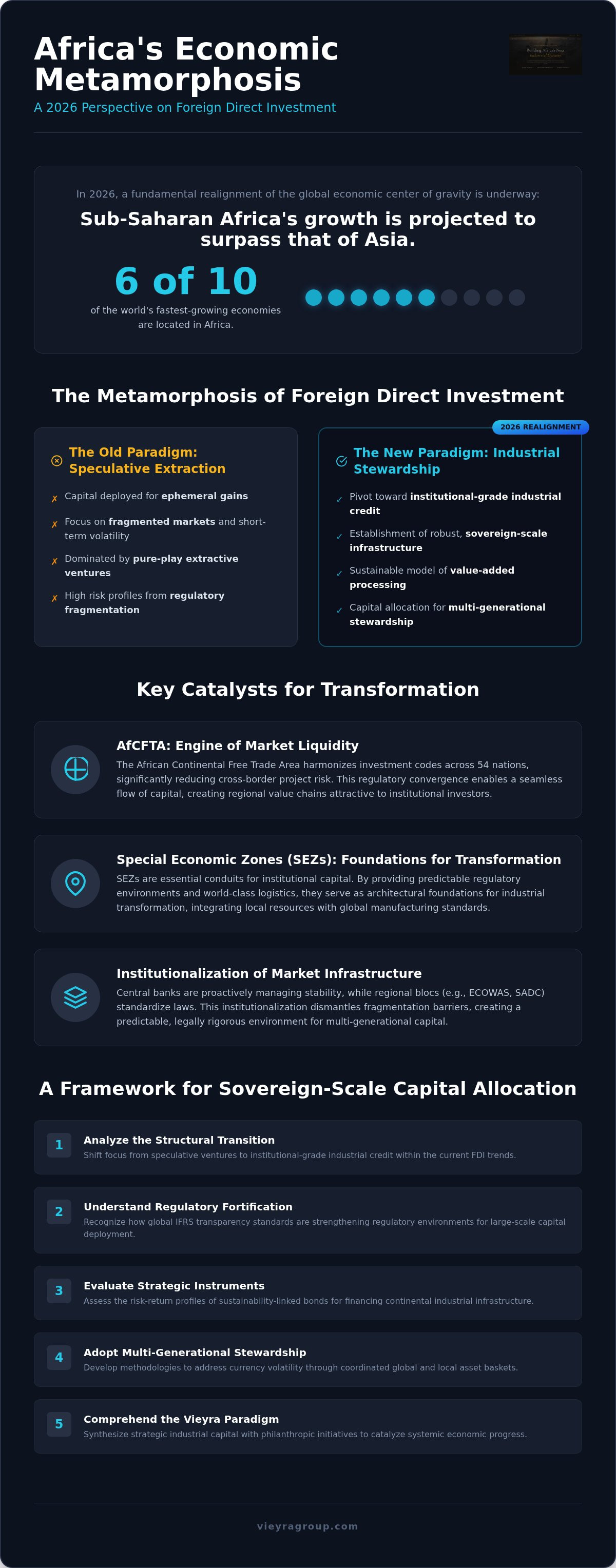 Foreign direct investment trends Africa