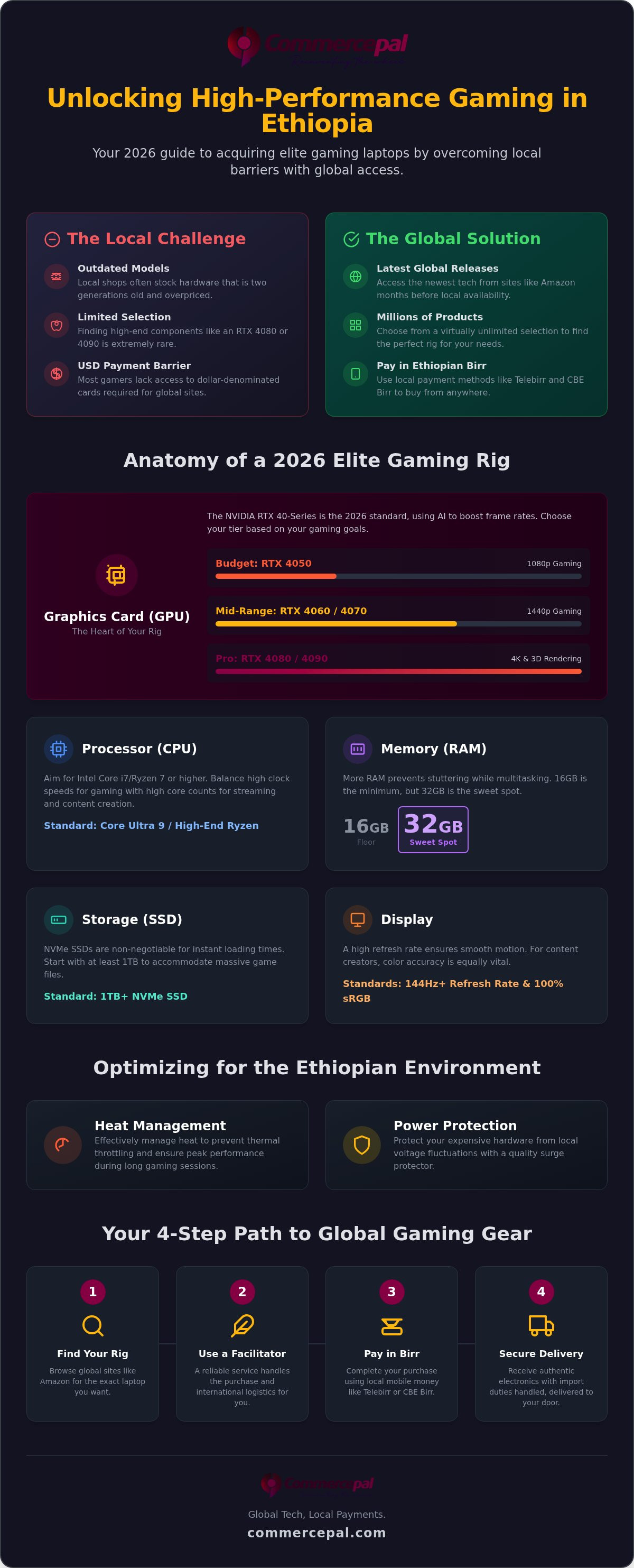 Gaming laptops Ethiopia