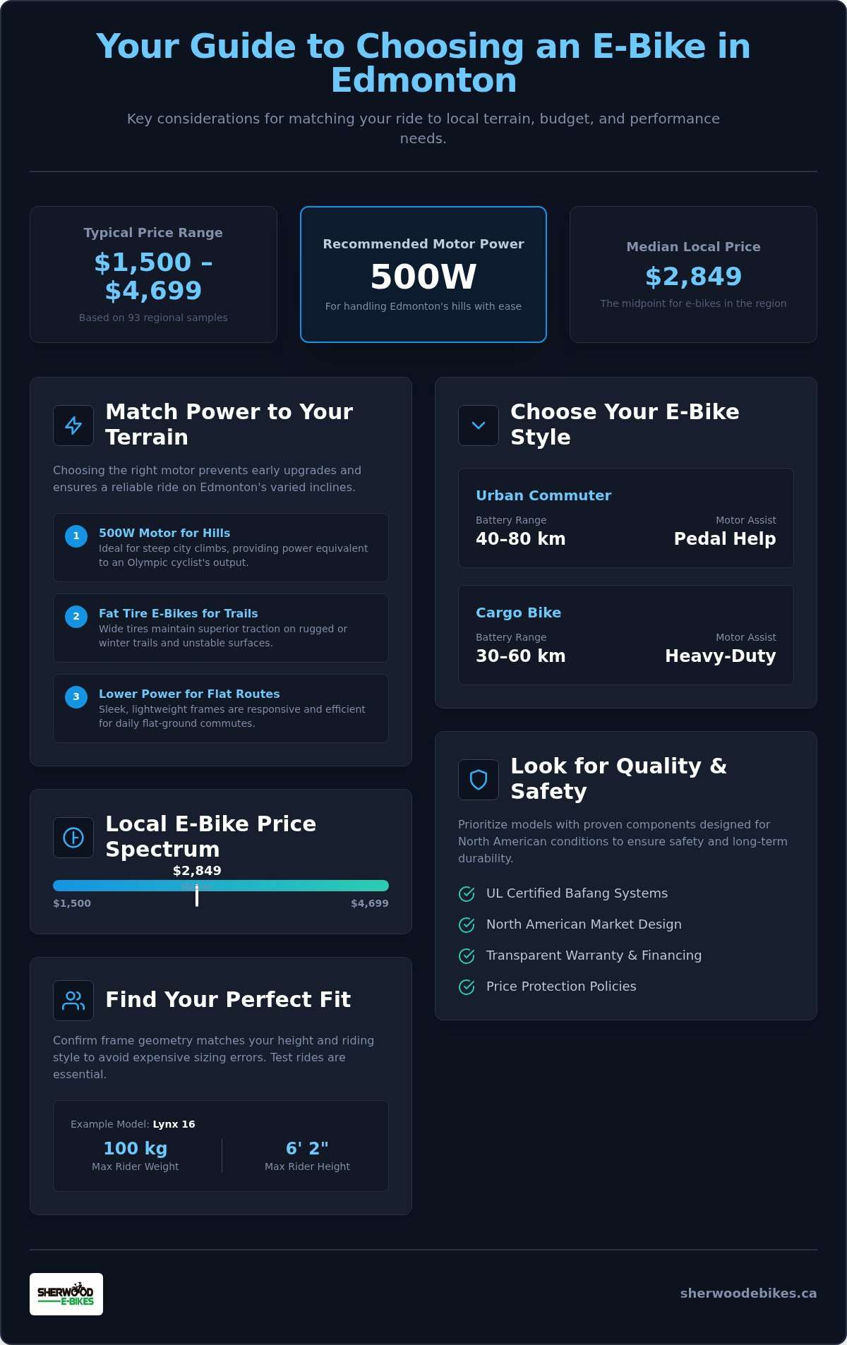 E-bike shop edmonton