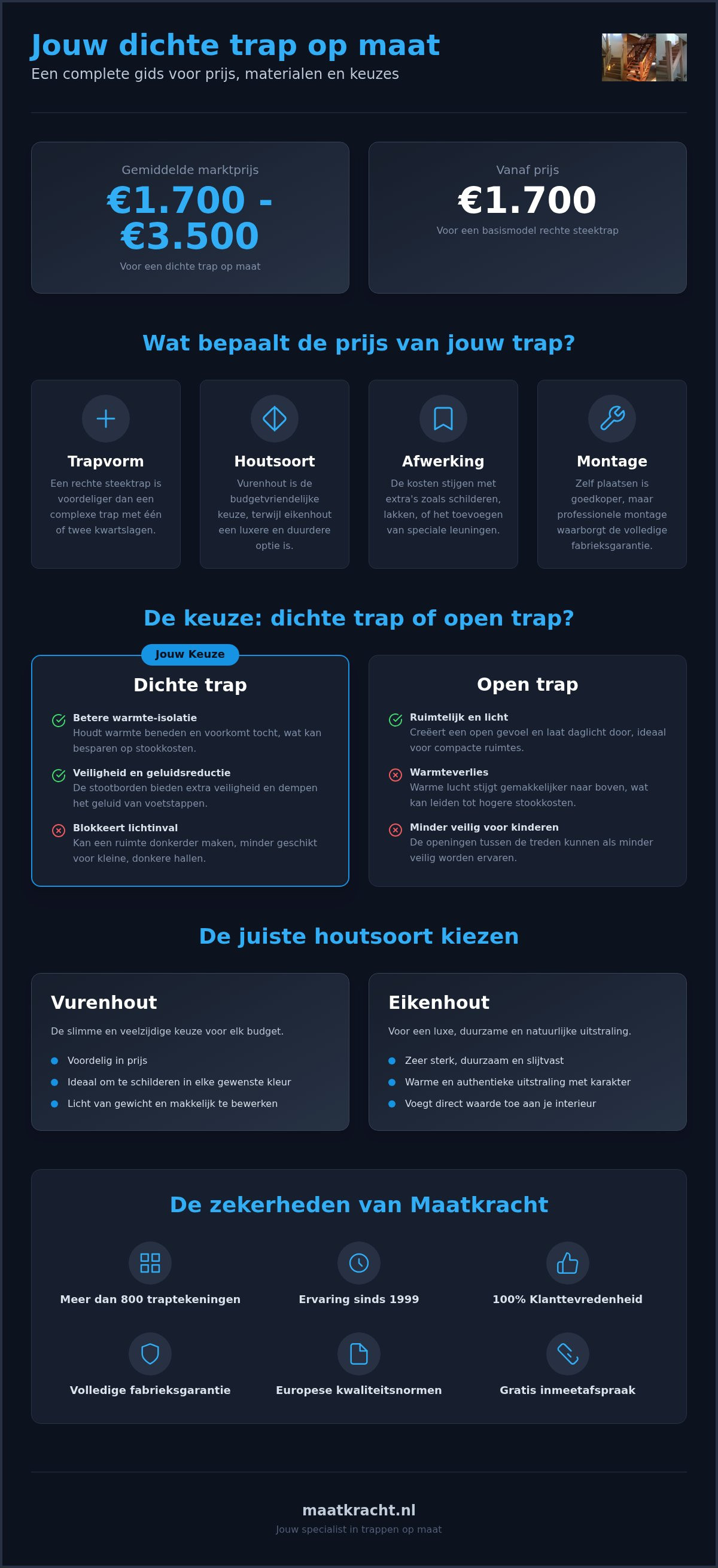 Kosten dichte trap op maat