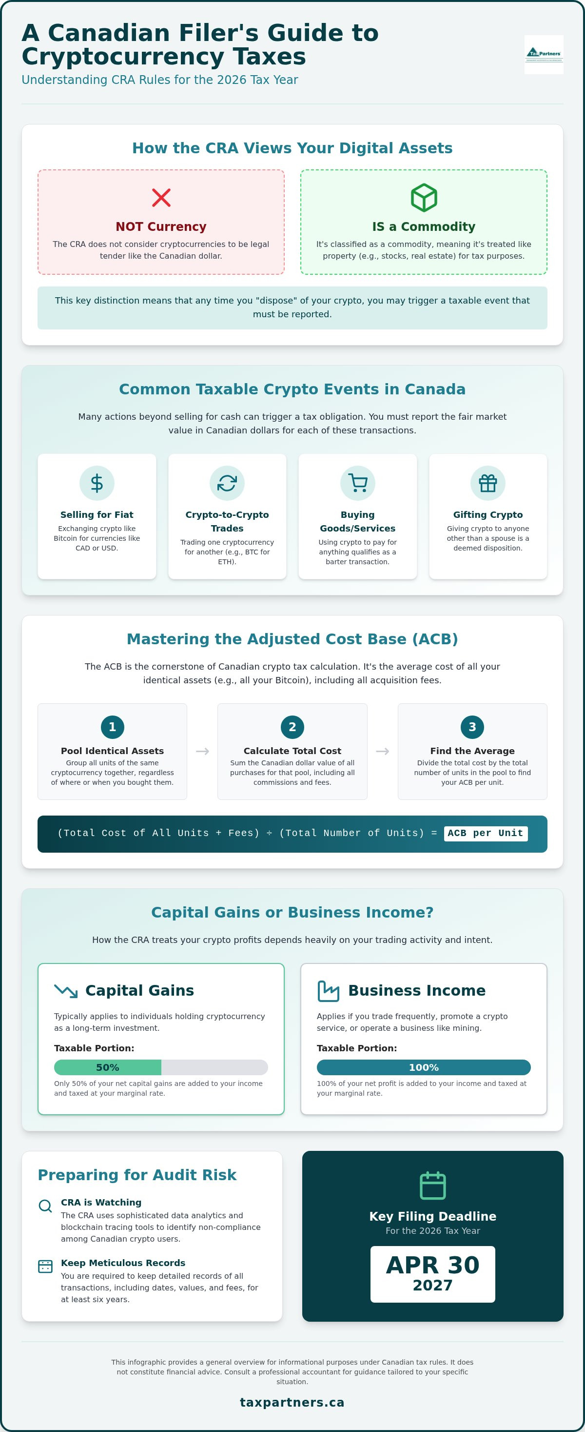CRA crypto audit
