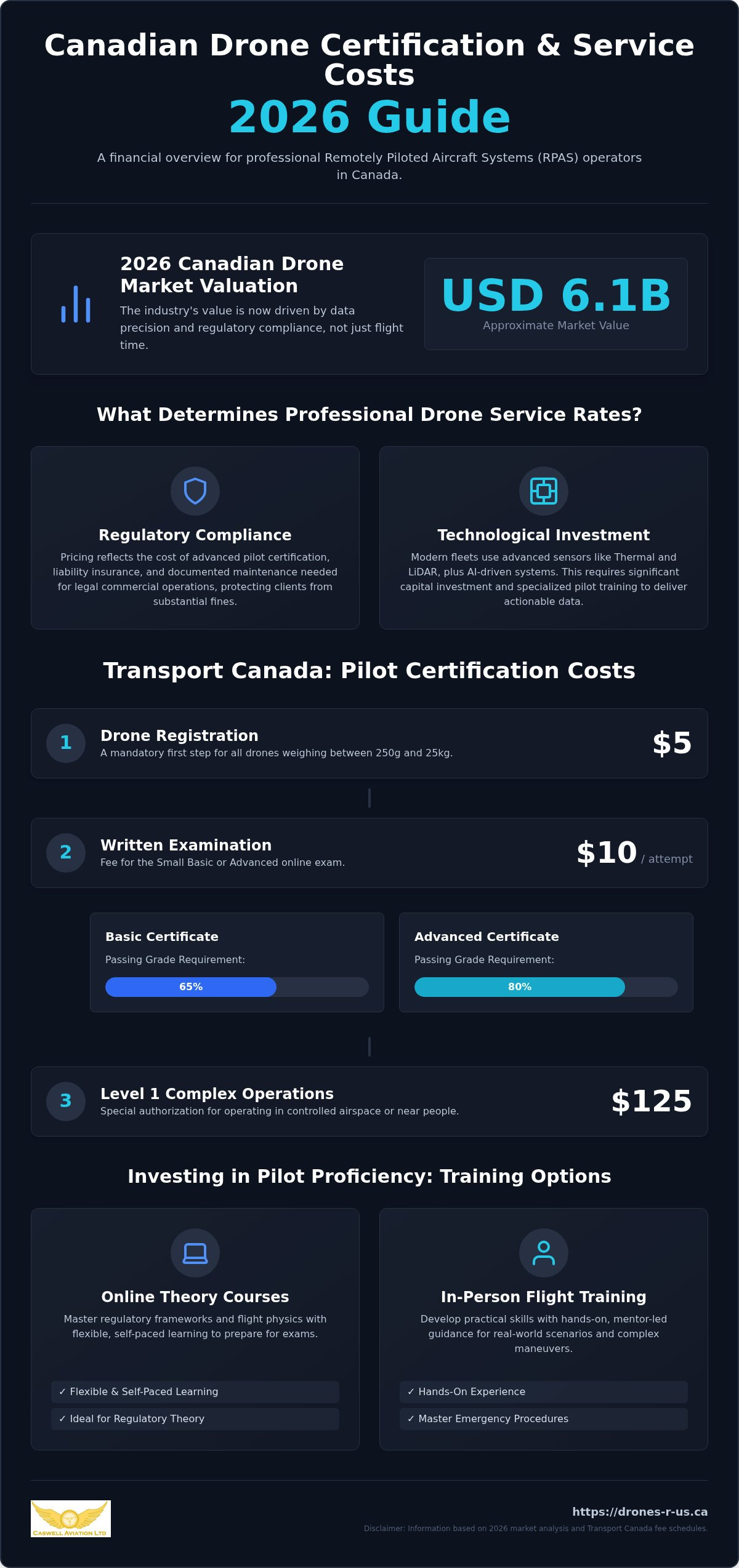 Drone services pricing guide Canada 2026