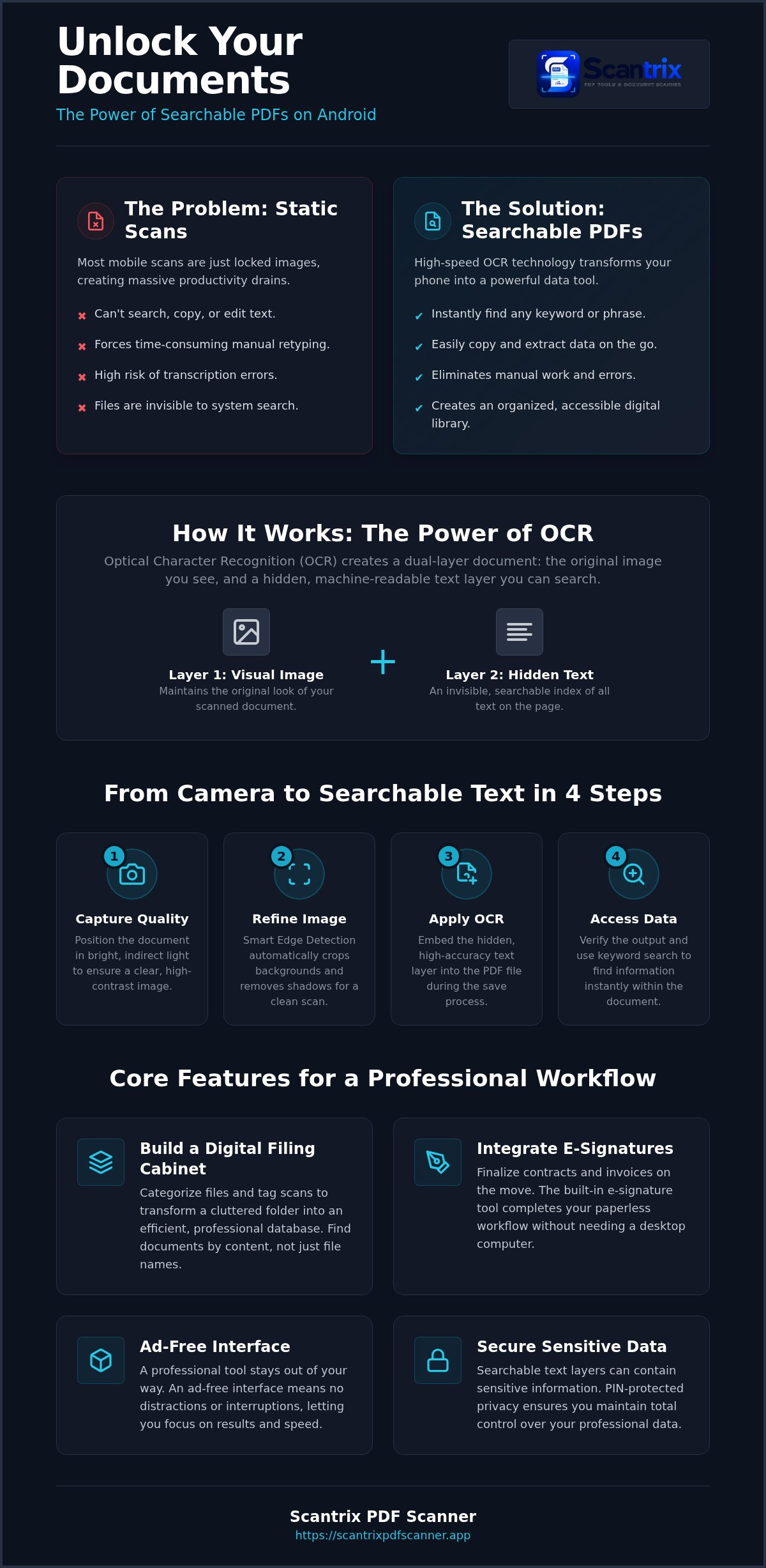 Searchable pdf creator android