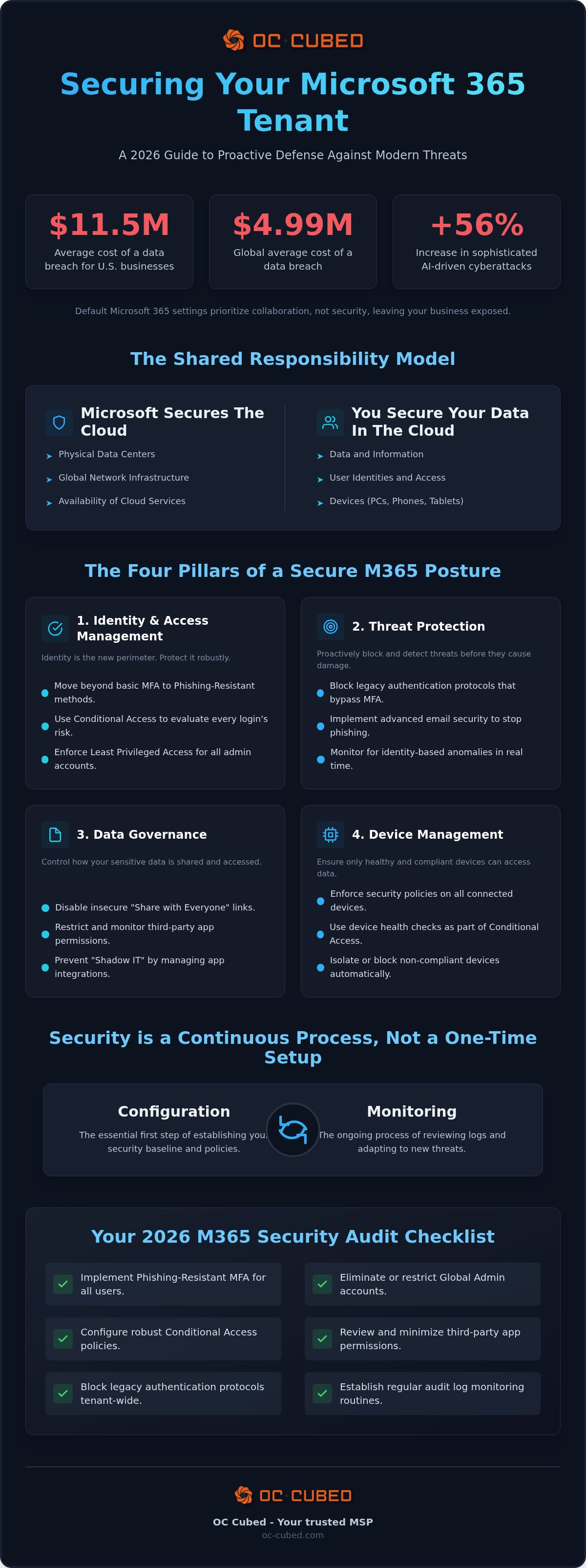 How to secure microsoft 365 tenant
