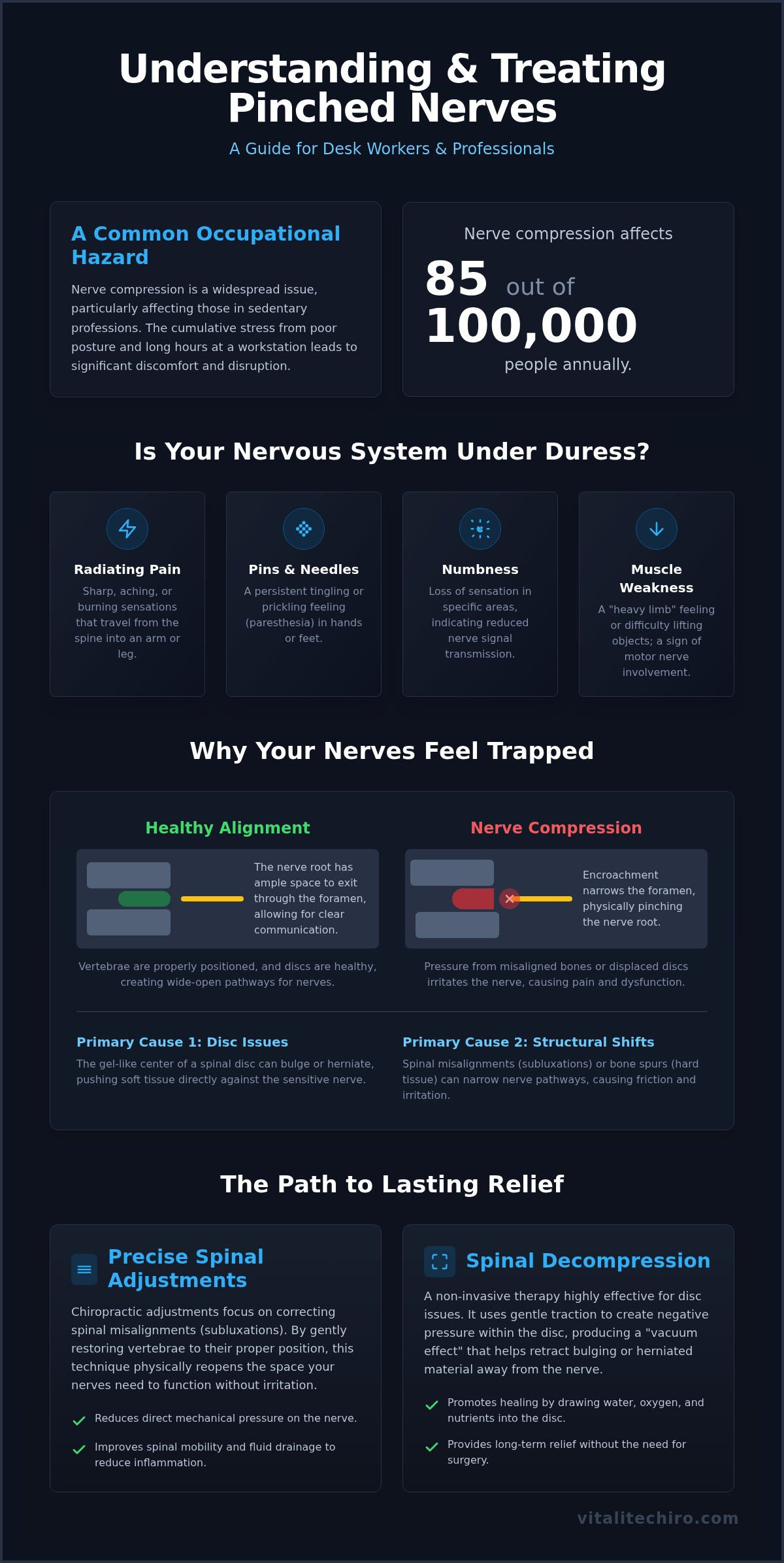 Chiropractor for pinched nerve Arlington VA