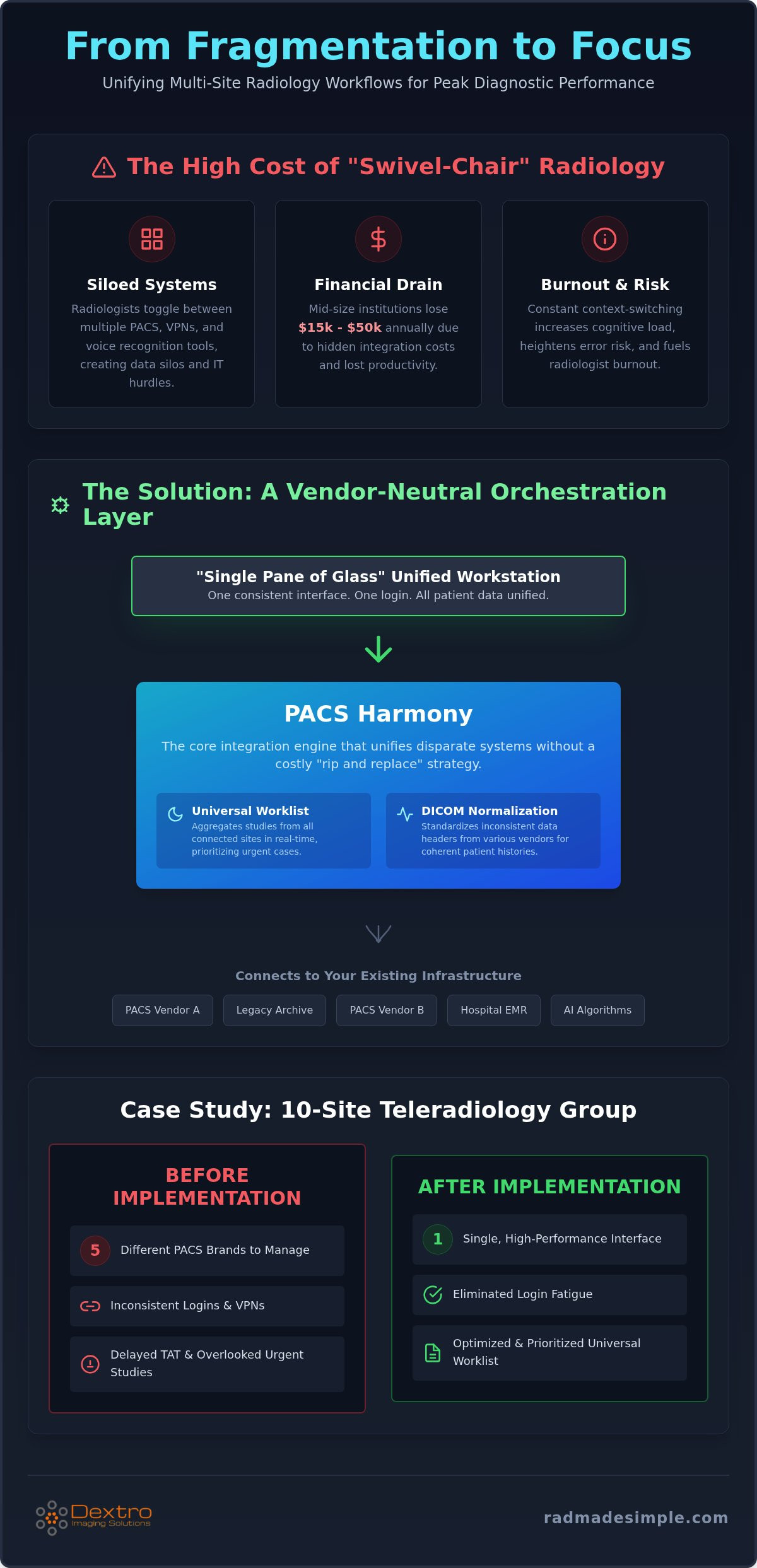 Multi-PACS integration solution