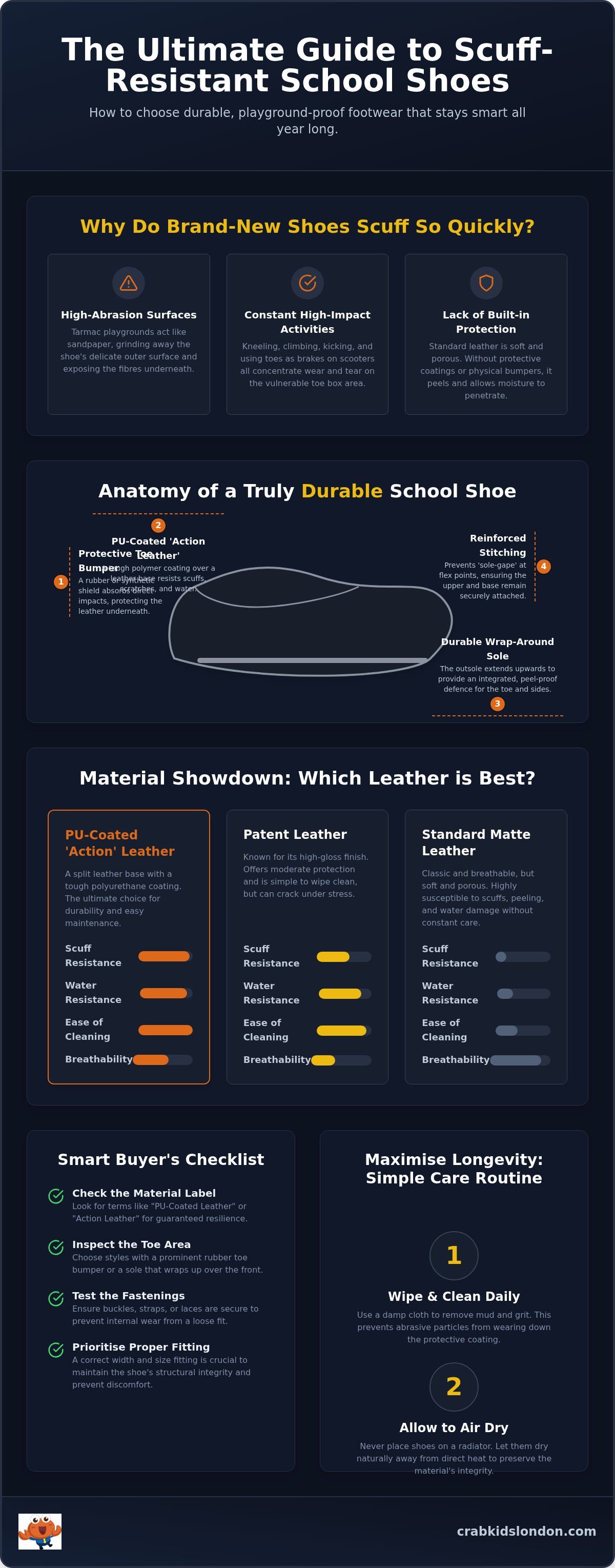 Scuff resistant school shoes girls