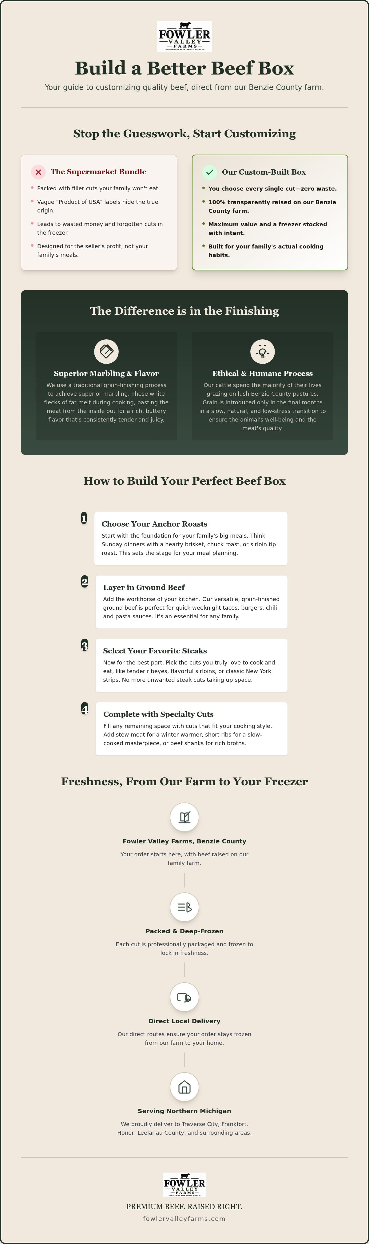 How to build your own beef box