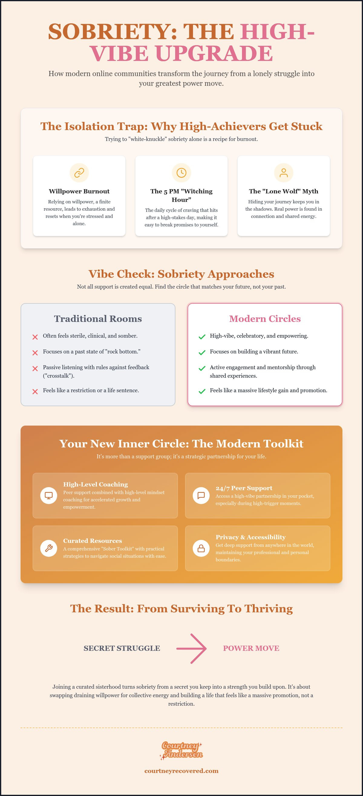 Online sobriety community circle