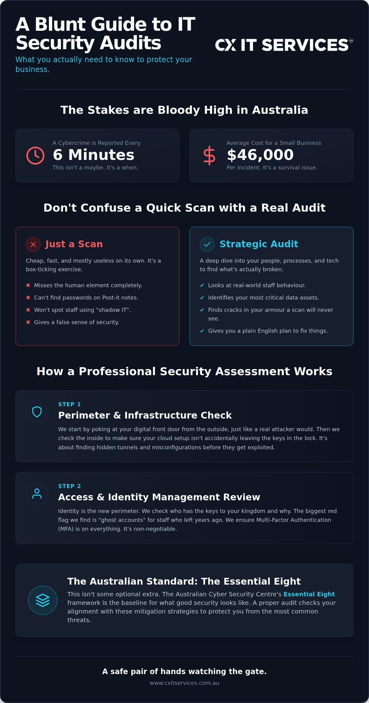 IT security audit Melbourne