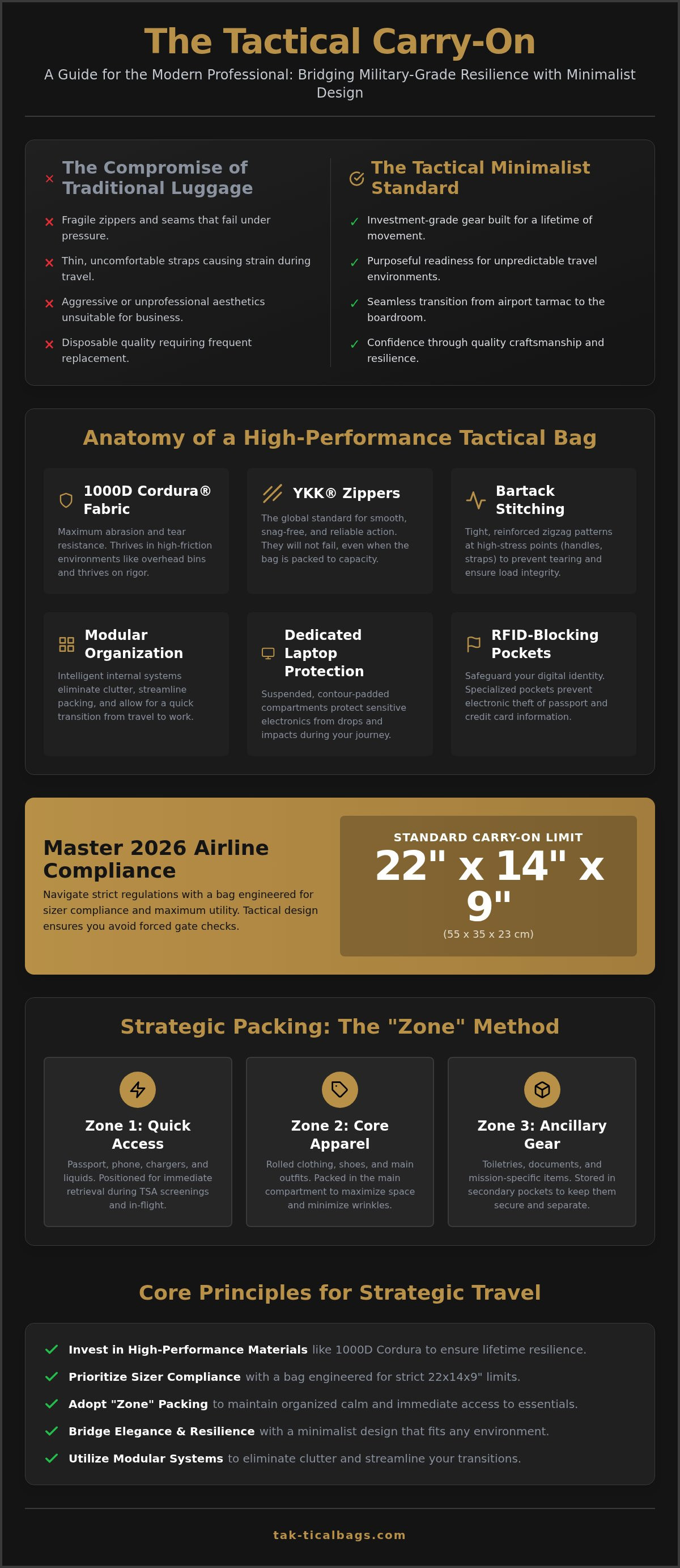 Tactical carry-on bag