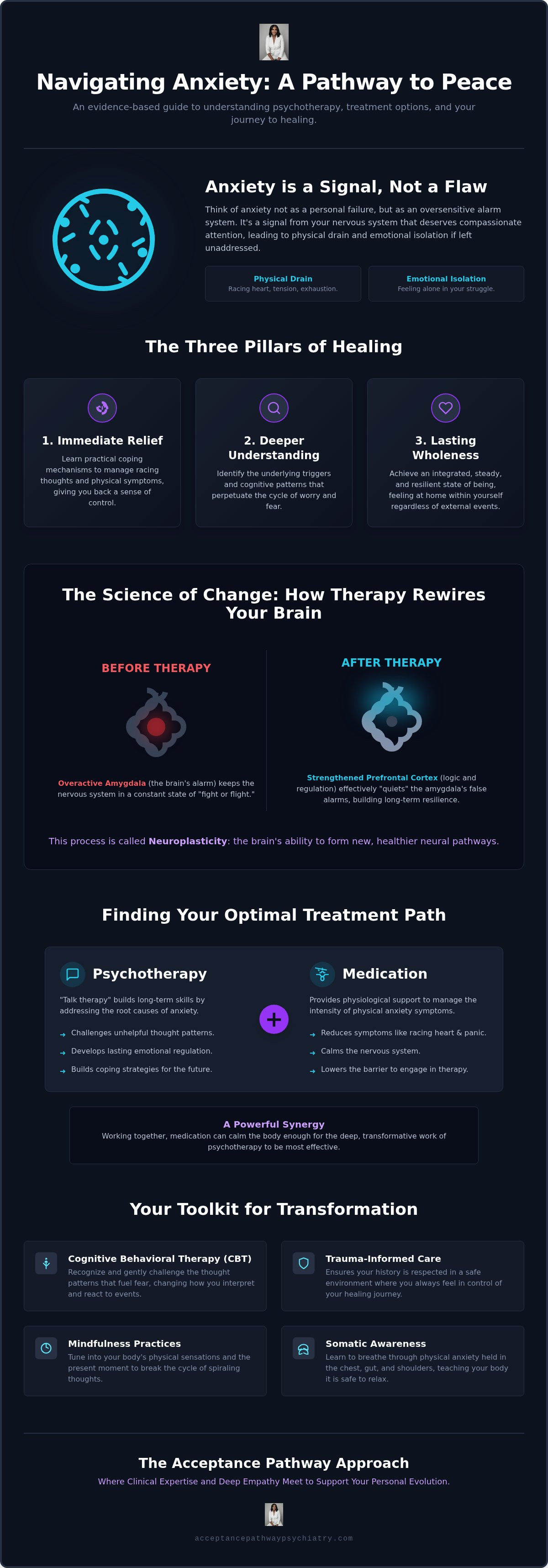 Psychotherapy for anxiety Fayetteville NC