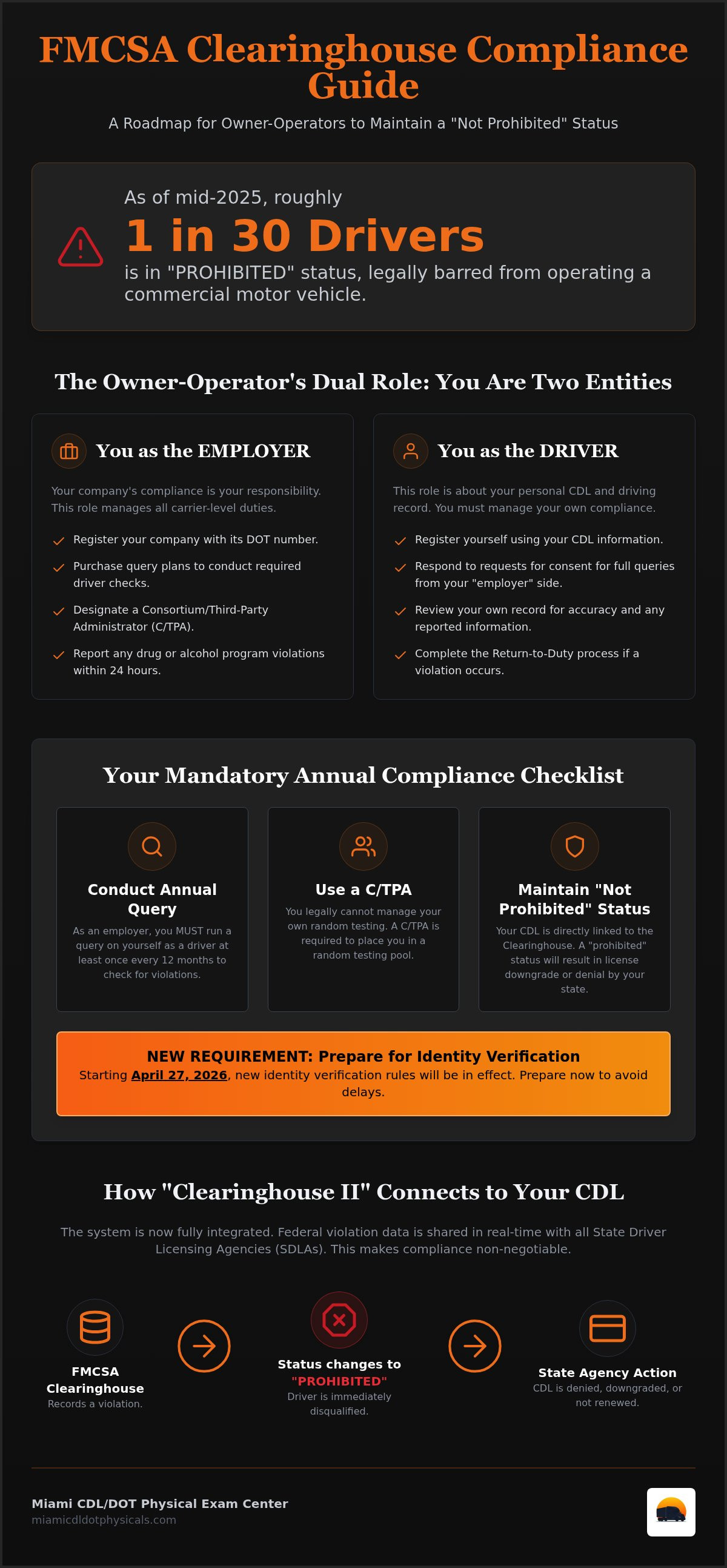 FMCSA Clearinghouse requirements for owner operators