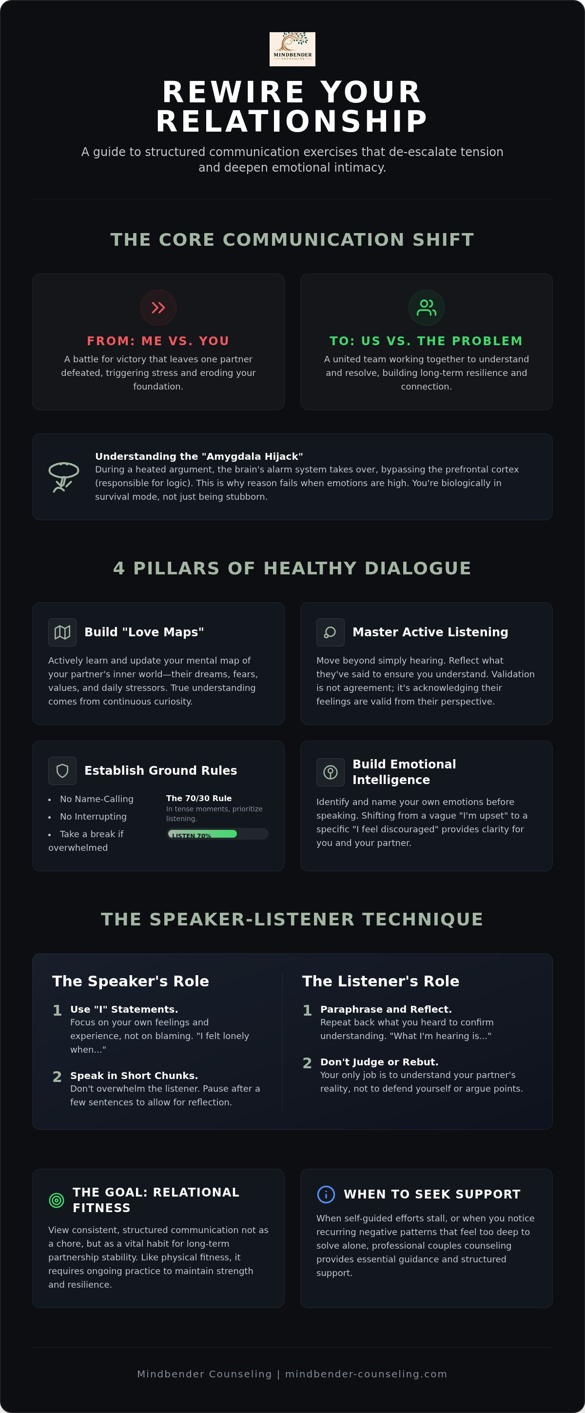 Communication exercises for couples