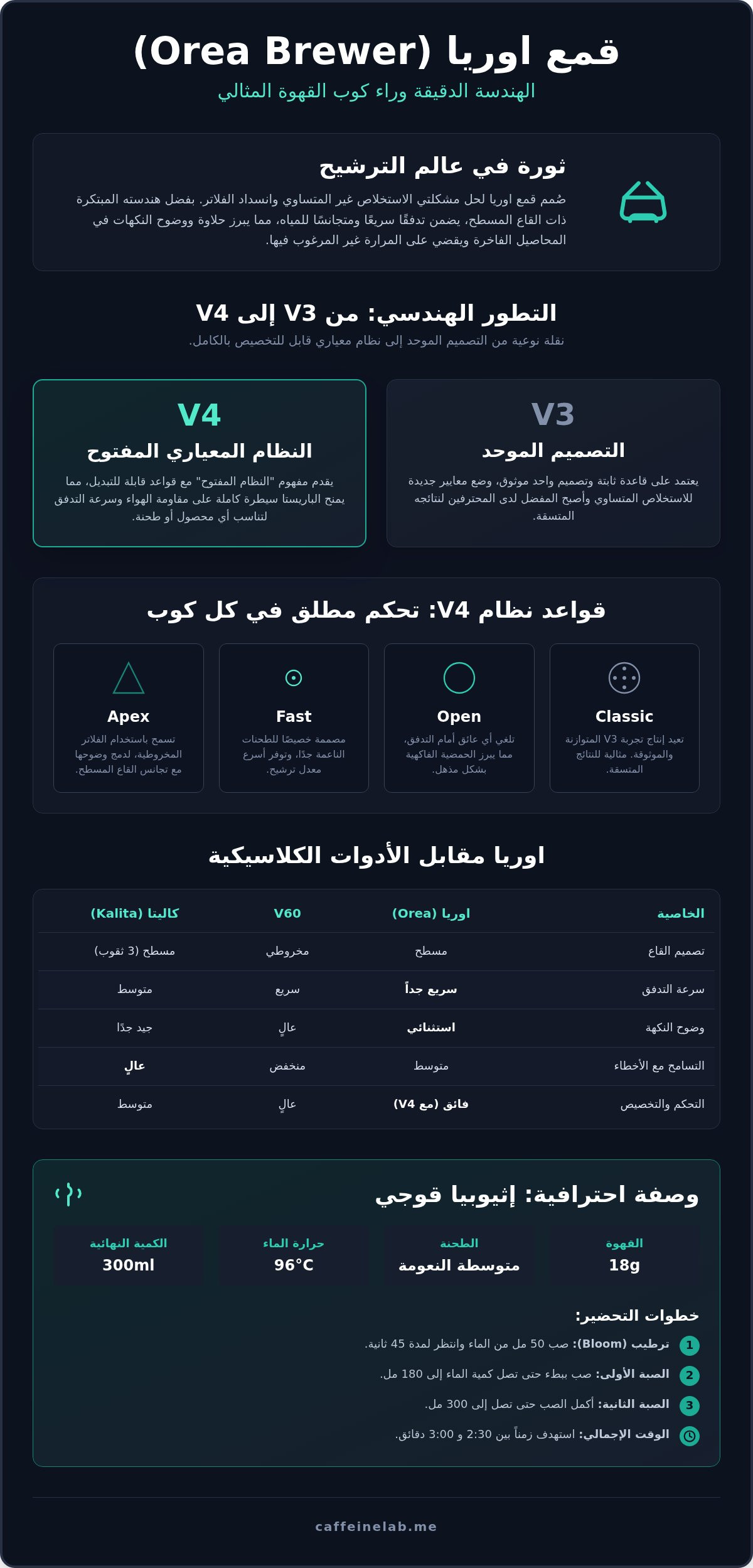 قمع اوريا