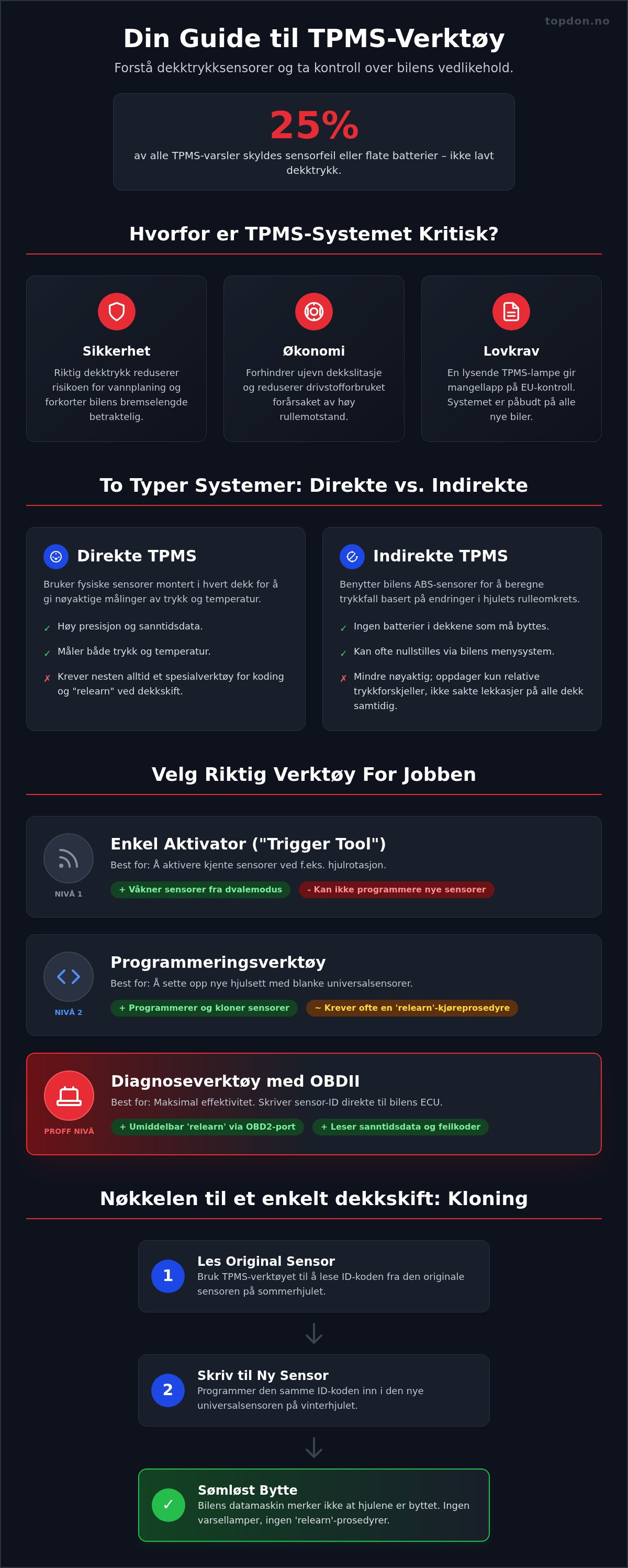 TPMS verktøy