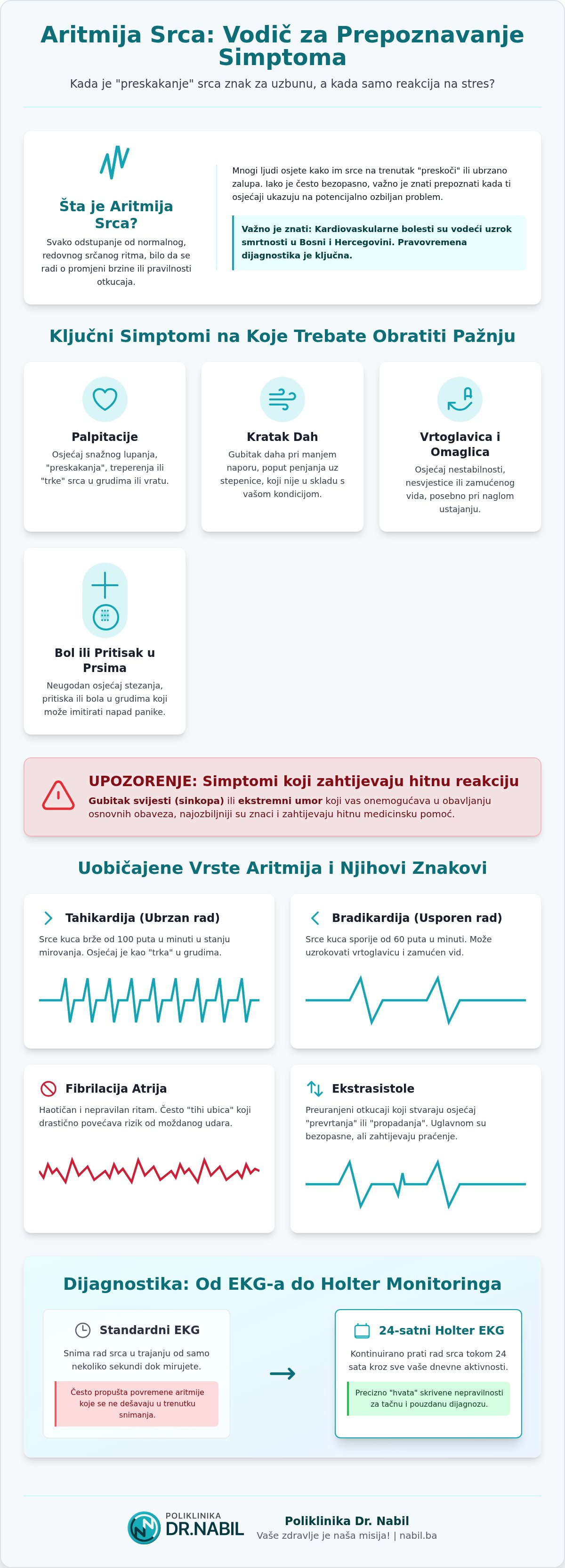 Simptomi aritmije srca