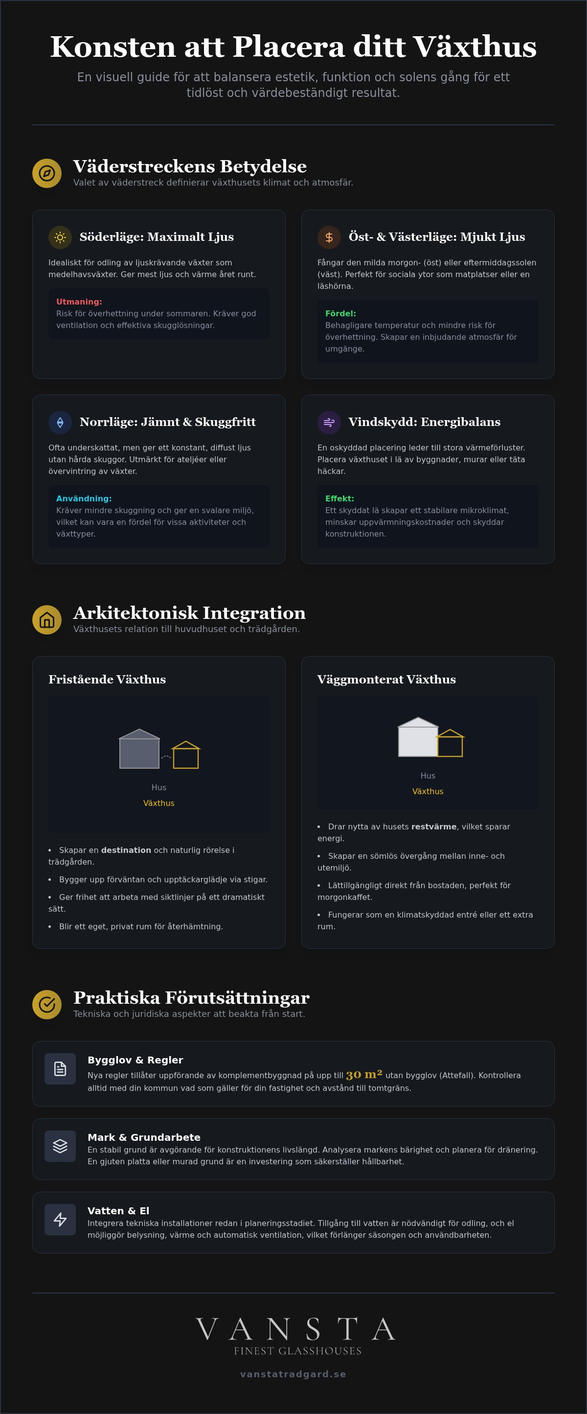 Planera placering av växthus