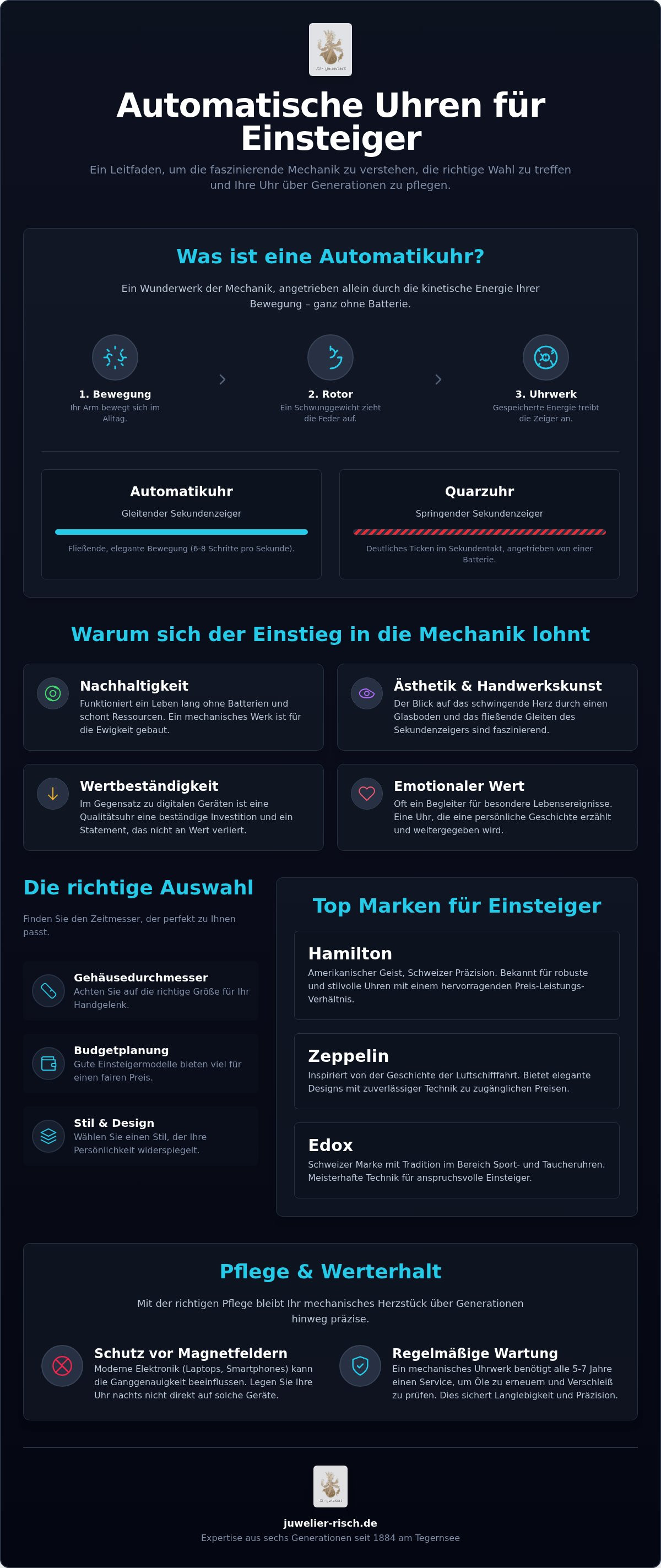 Automatikuhr für einsteiger