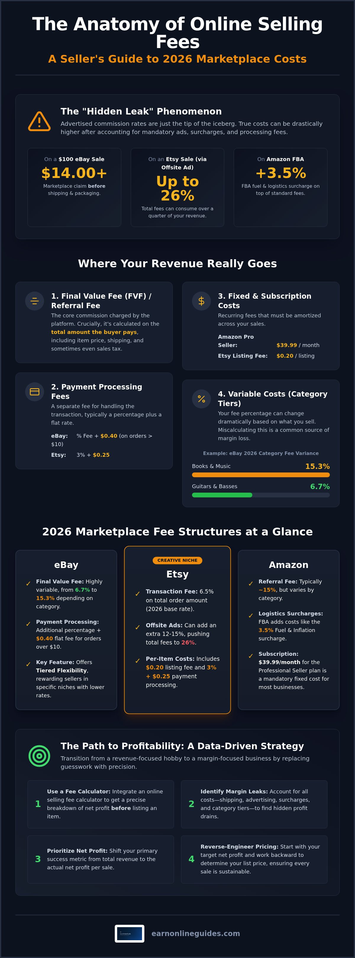 Online selling fee calculator