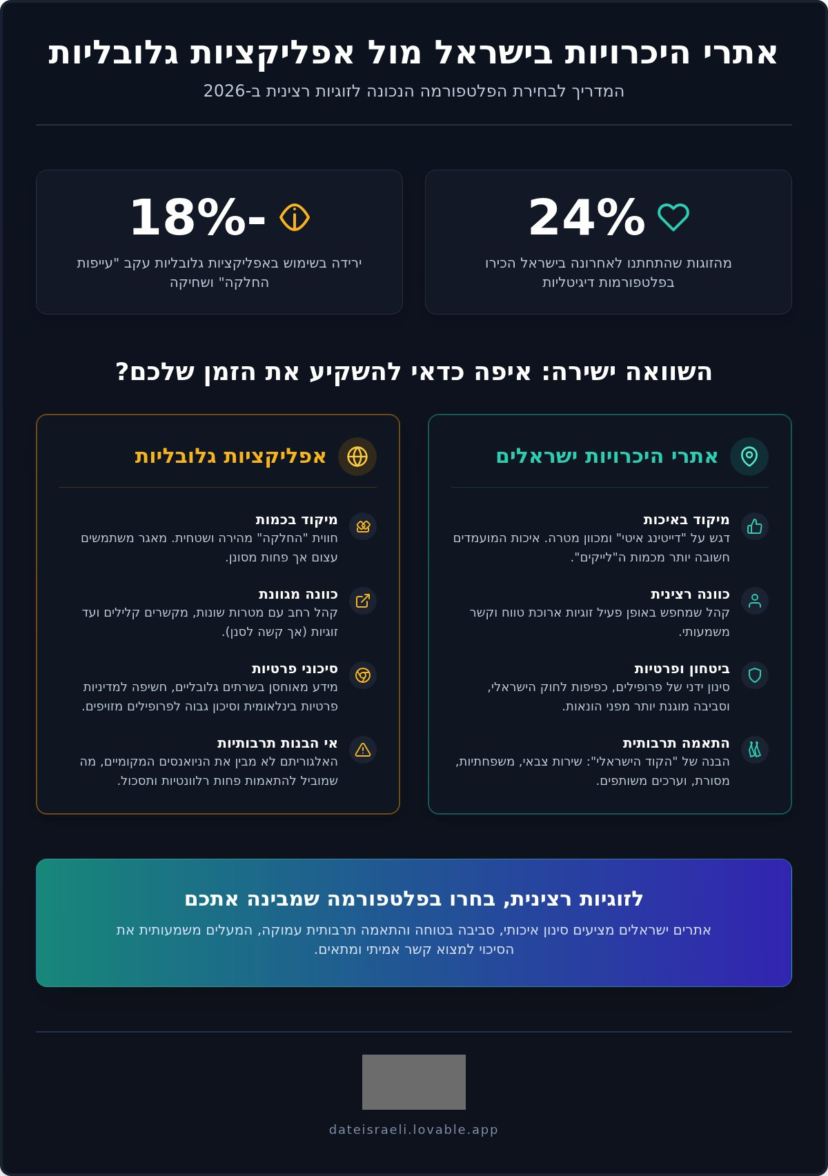 אתרי היכרויות ישראלים