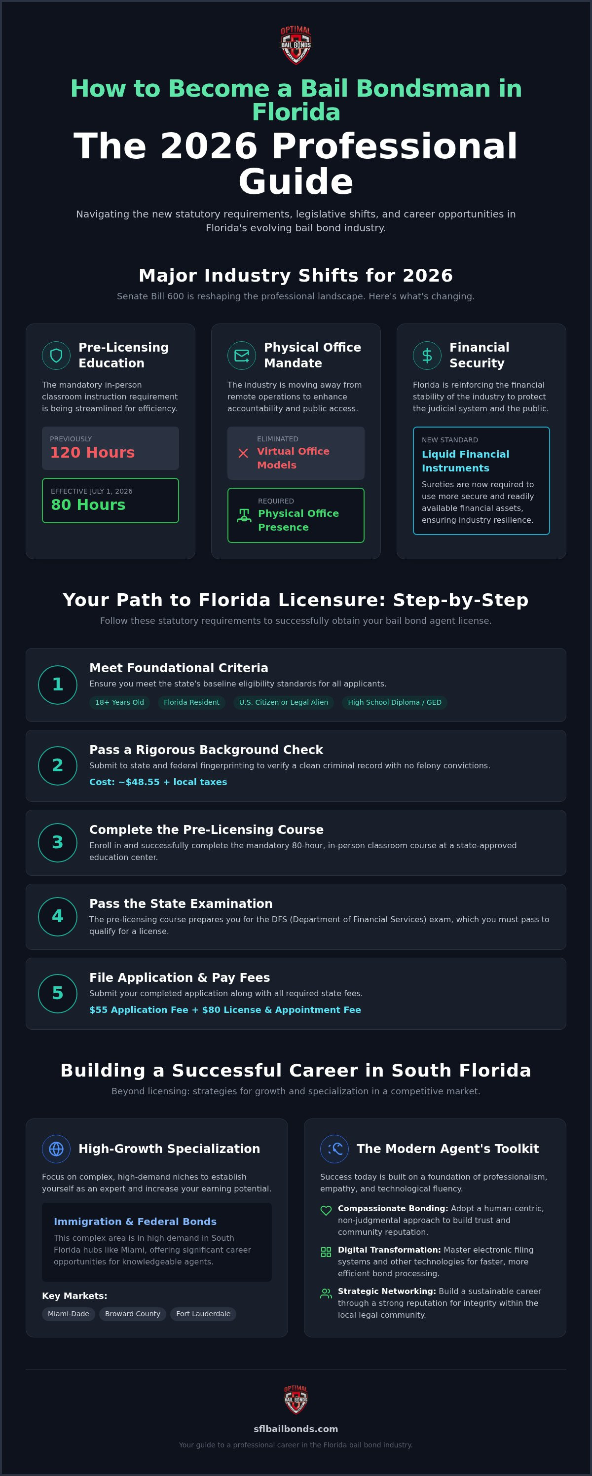 How to become a bail bondsman in Florida