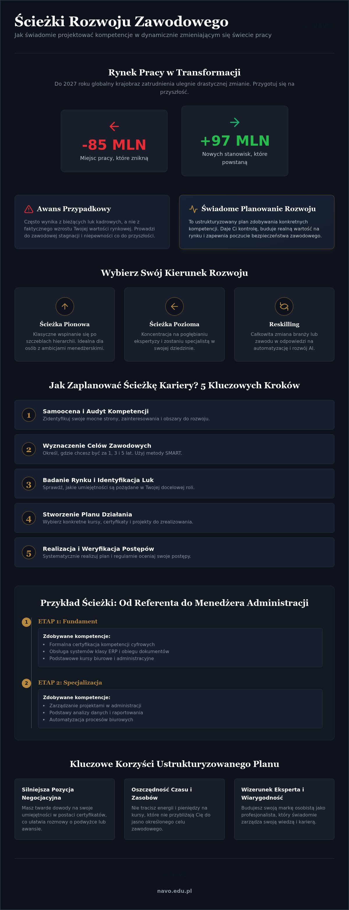 ścieżki rozwoju zawodowego przykłady