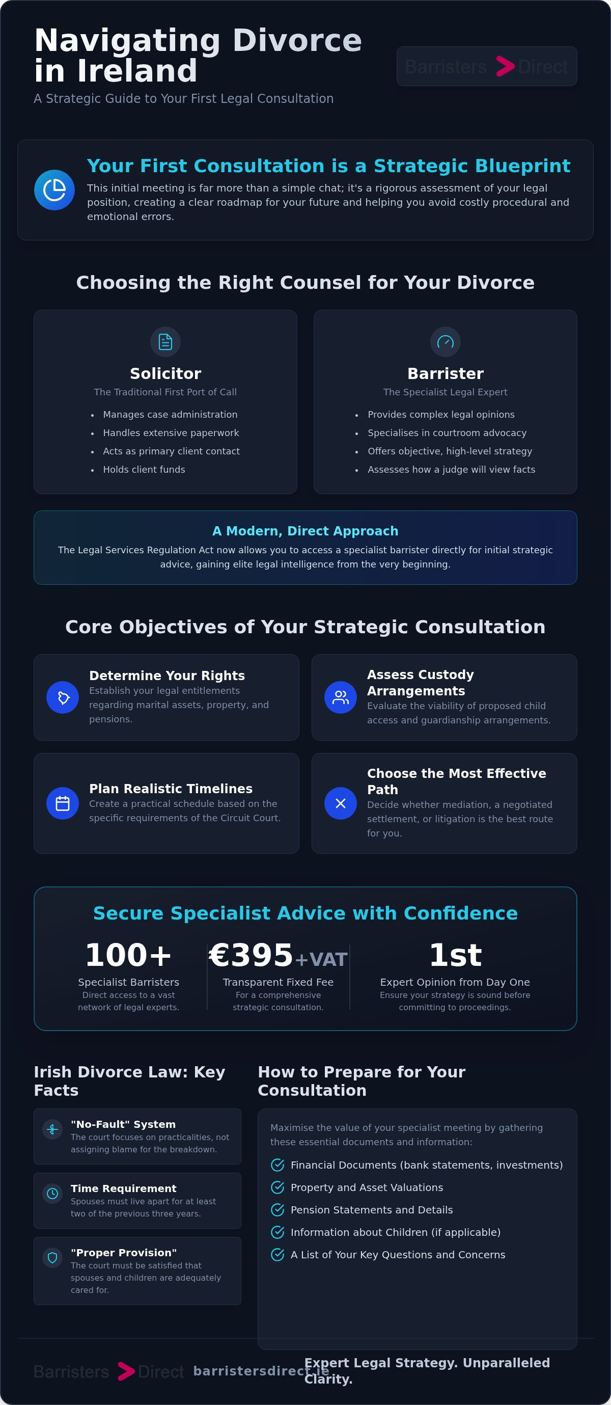 Divorce legal consultation ireland